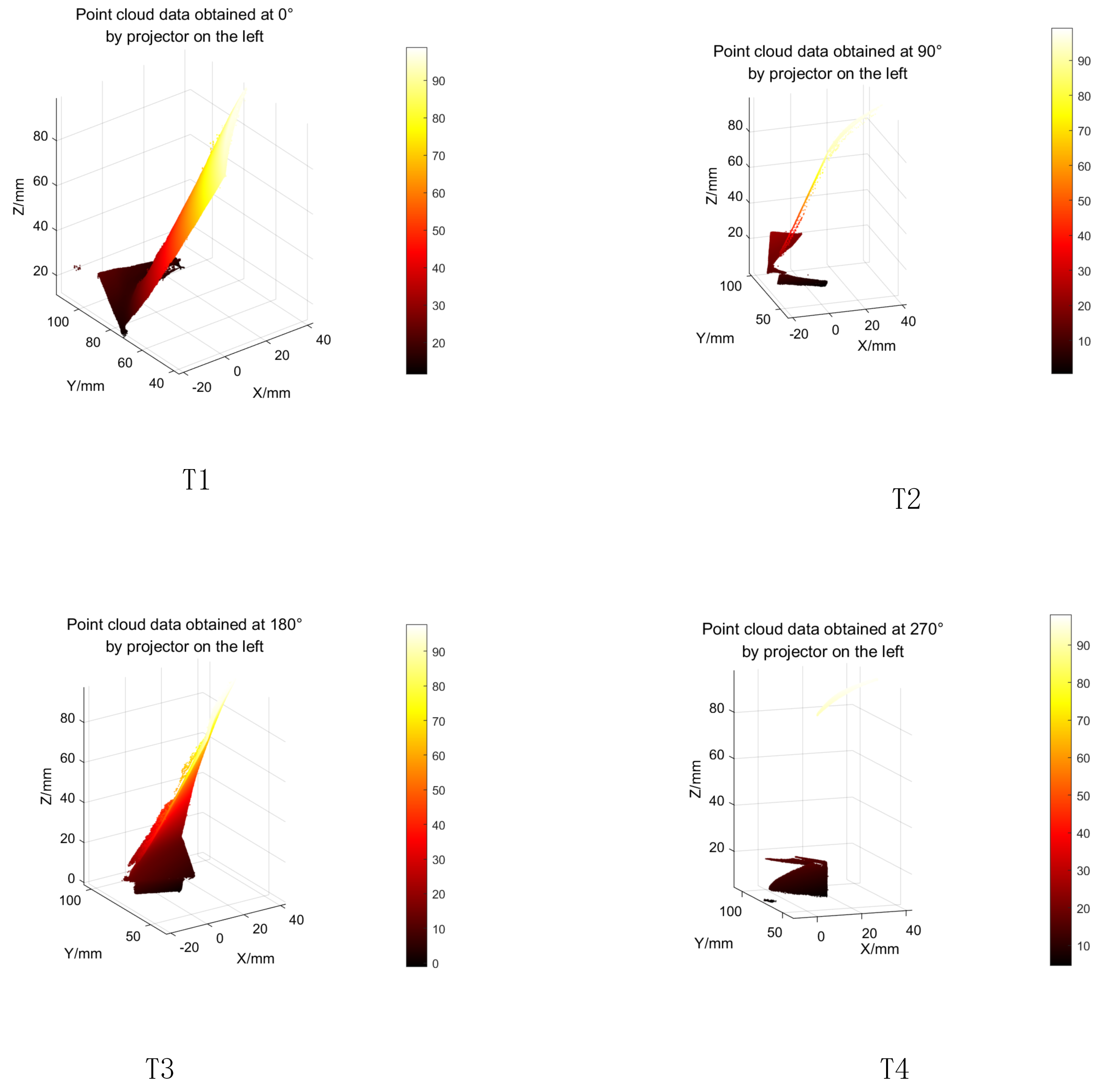 Sensors 23 08675 g008