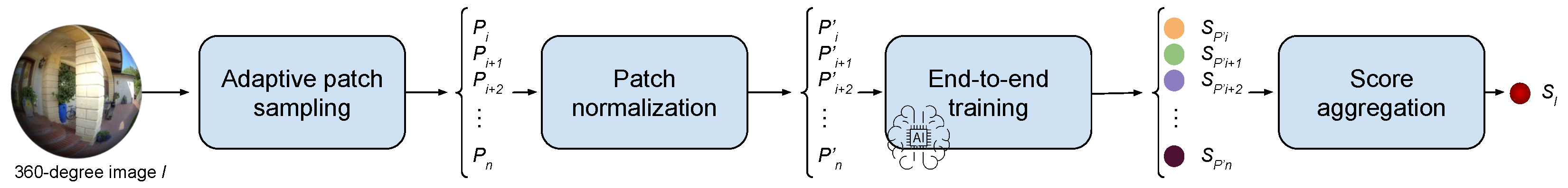 Sensors 23 08676 g003