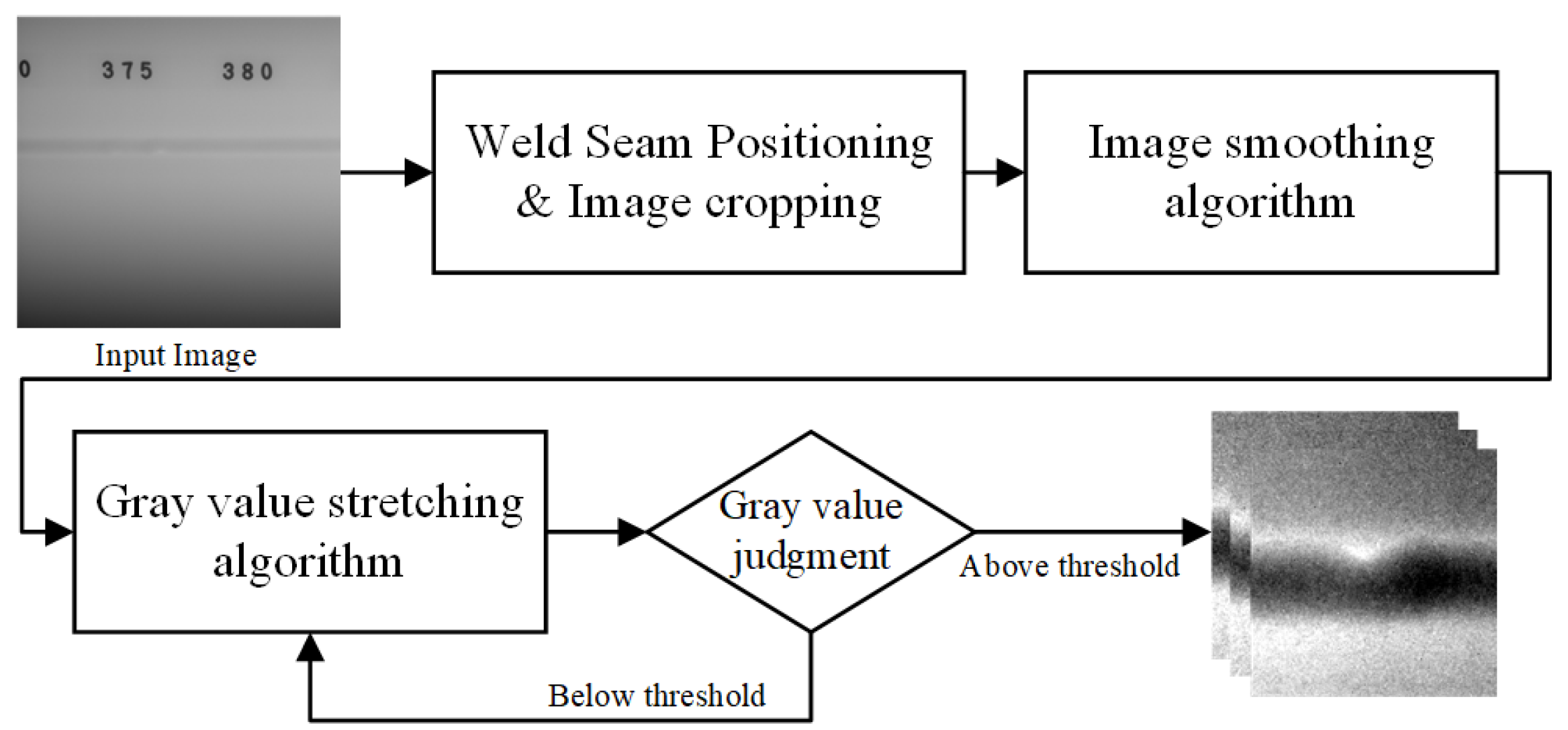 Sensors 23 08677 g004