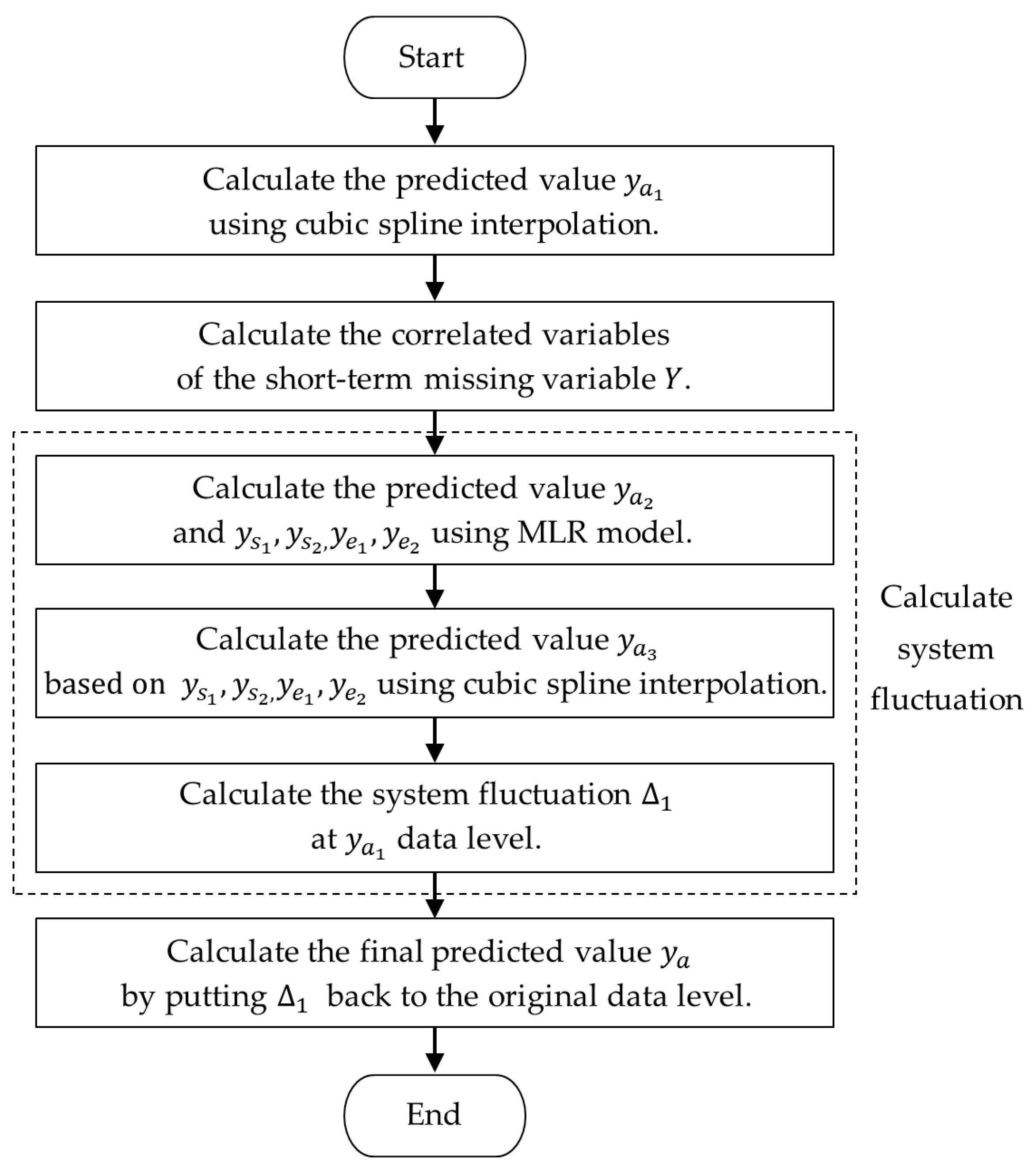 Sensors 23 08678 g003