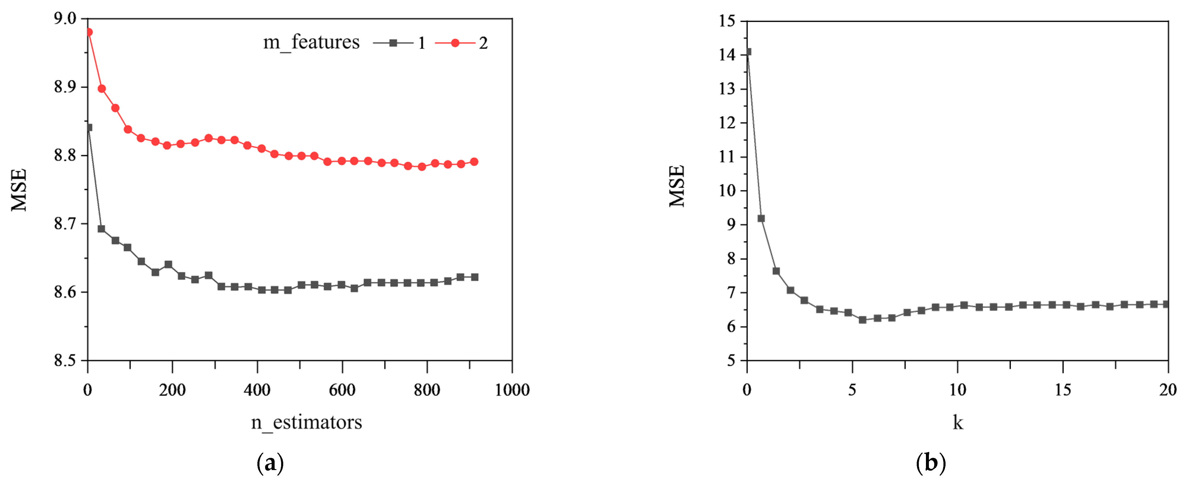 Sensors 23 08678 g006