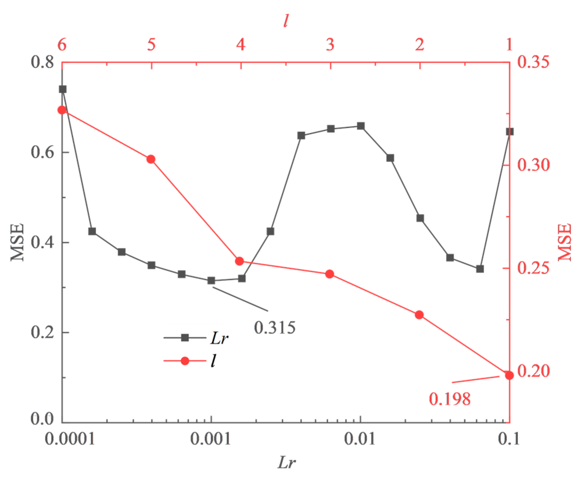 Sensors 23 08678 g007