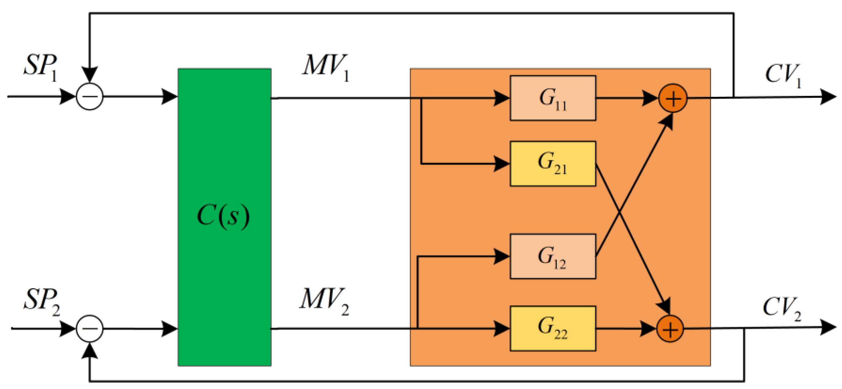 Sensors 23 08679 g002