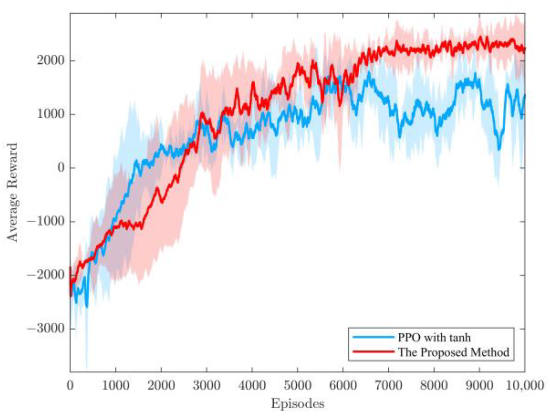 Sensors 23 08679 g004