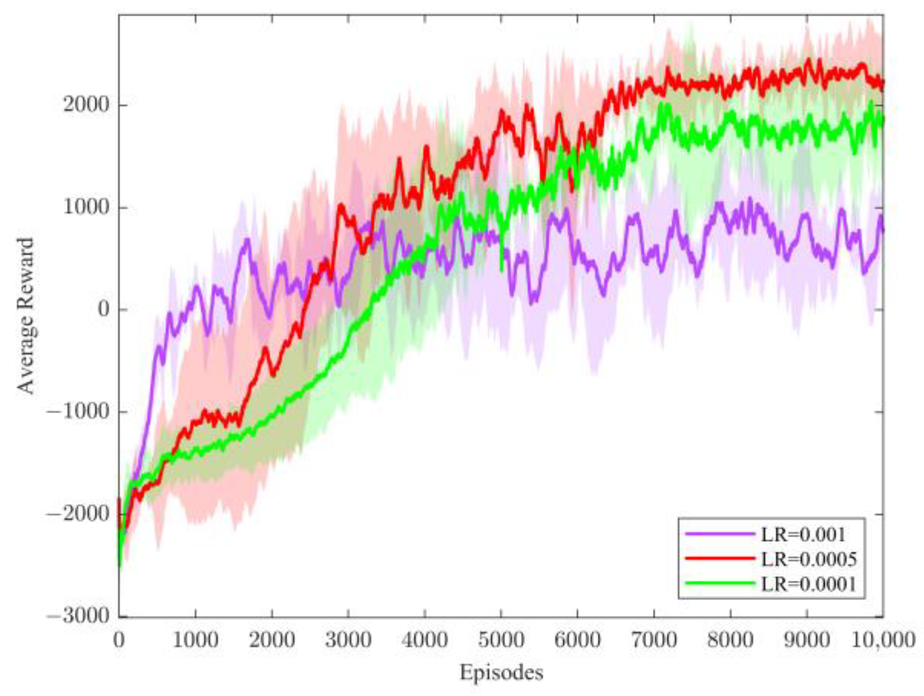 Sensors 23 08679 g005