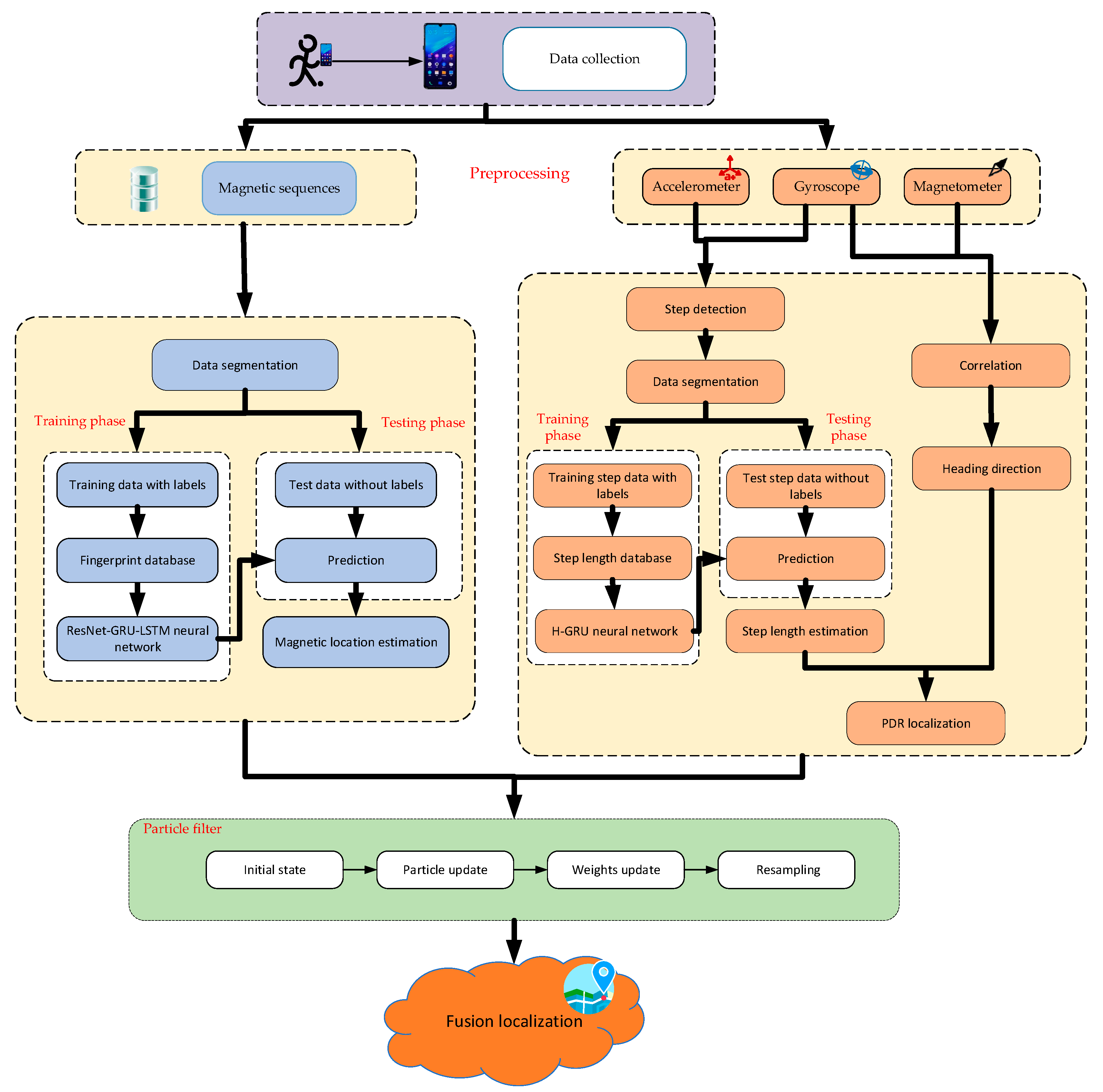 Sensors 23 08680 g001