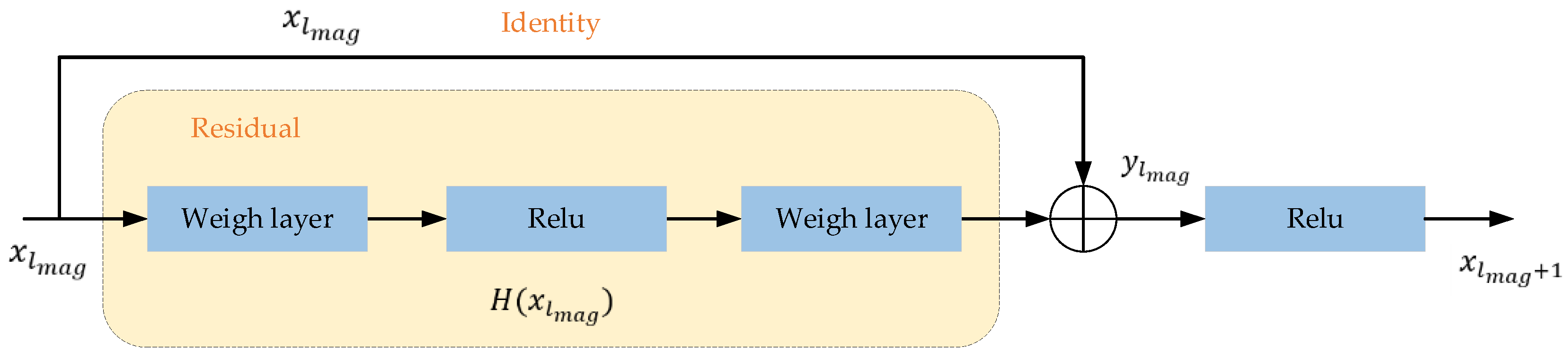Sensors 23 08680 g007