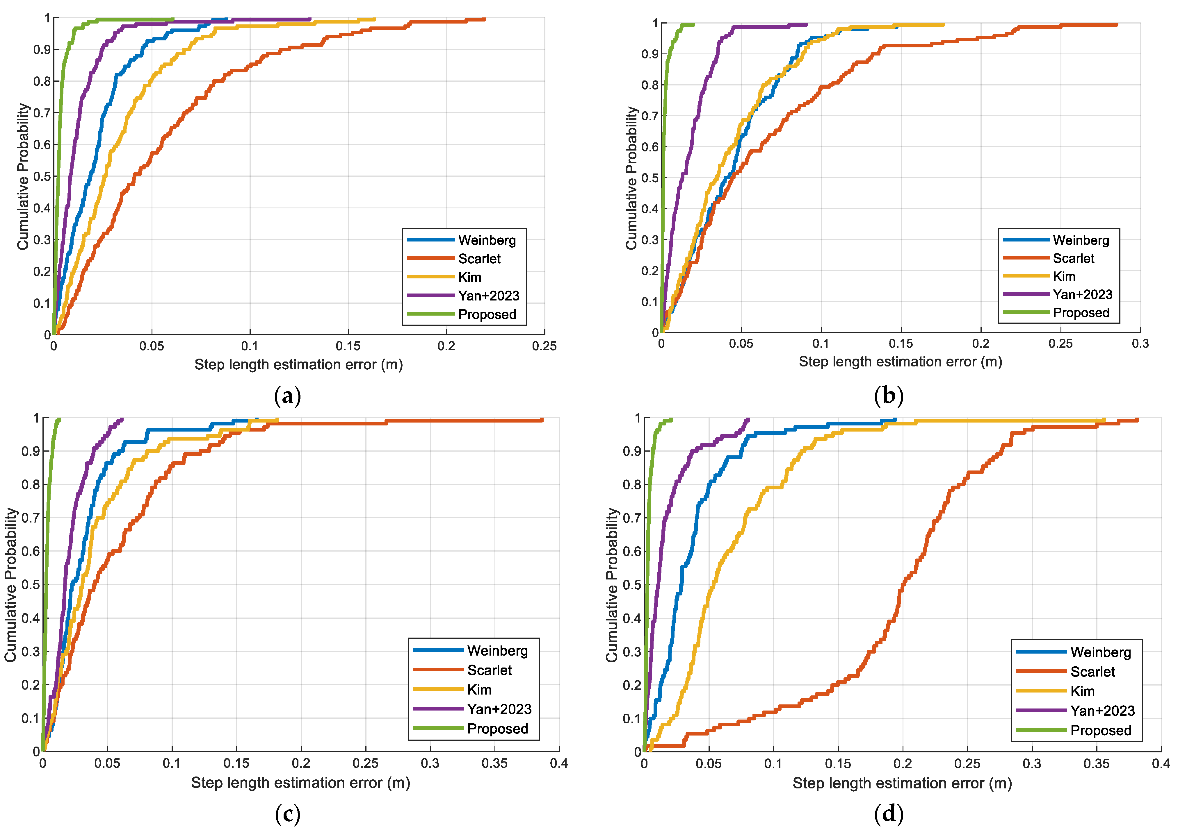 Sensors 23 08680 g012