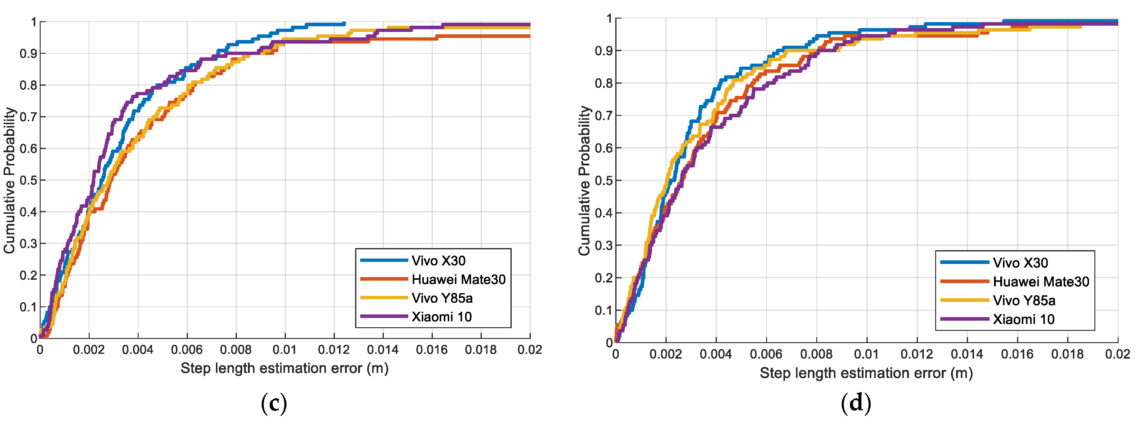 Sensors 23 08680 g013b
