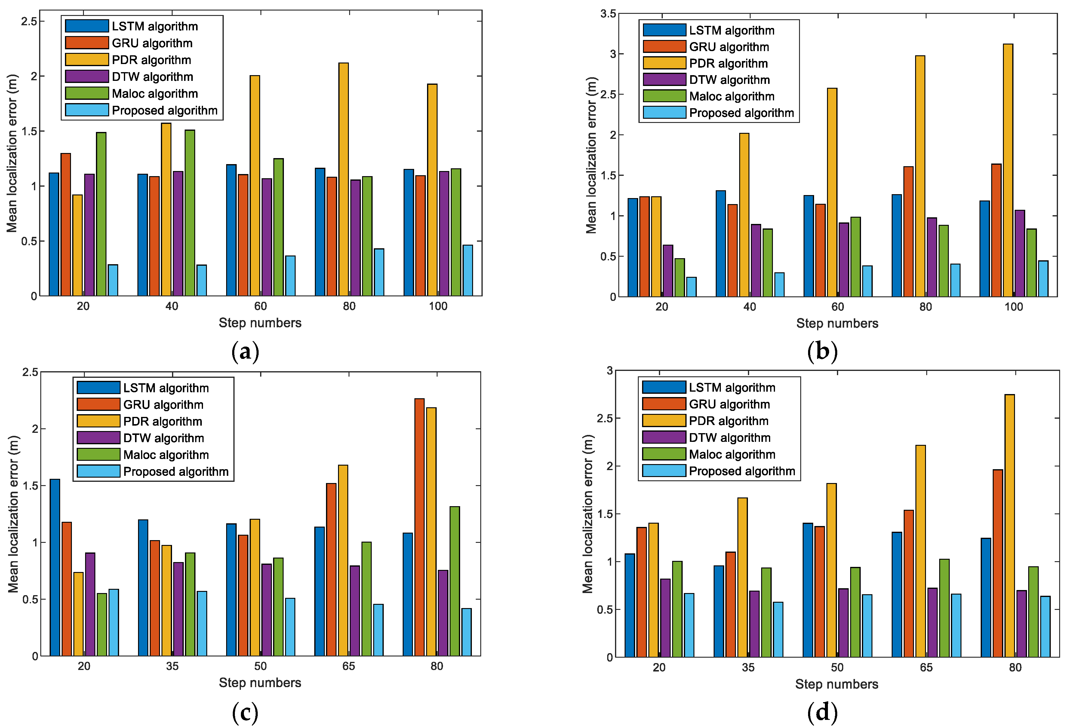 Sensors 23 08680 g015