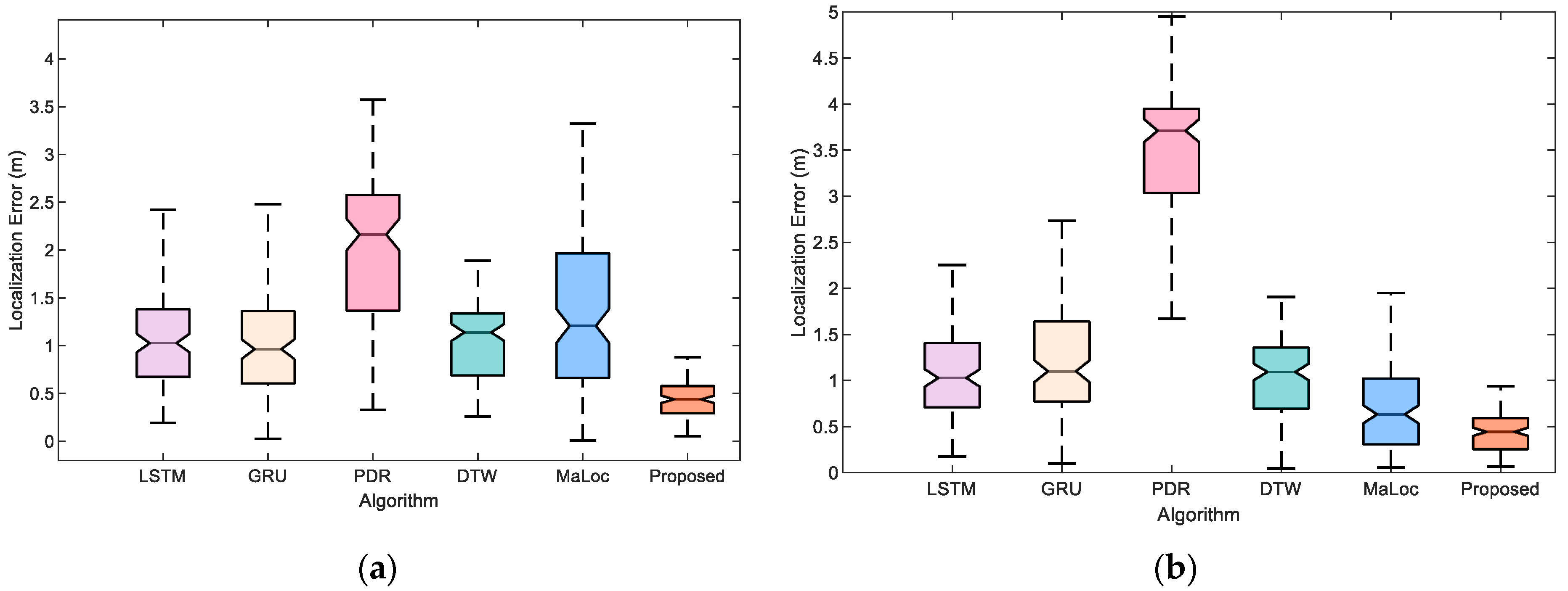 Sensors 23 08680 g017a