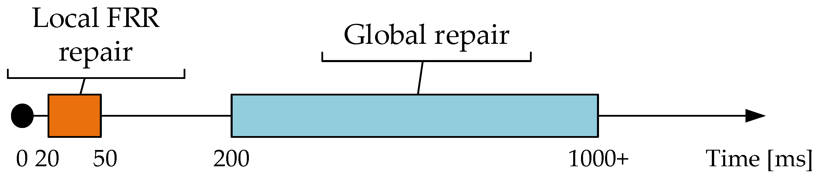 Sensors 23 08682 g001