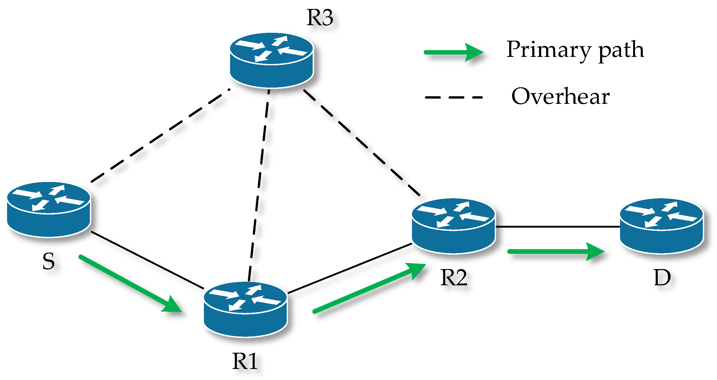 Sensors 23 08682 g005