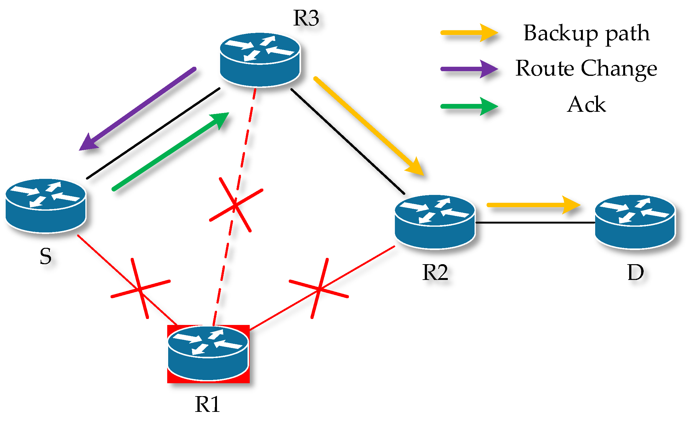 Sensors 23 08682 g006