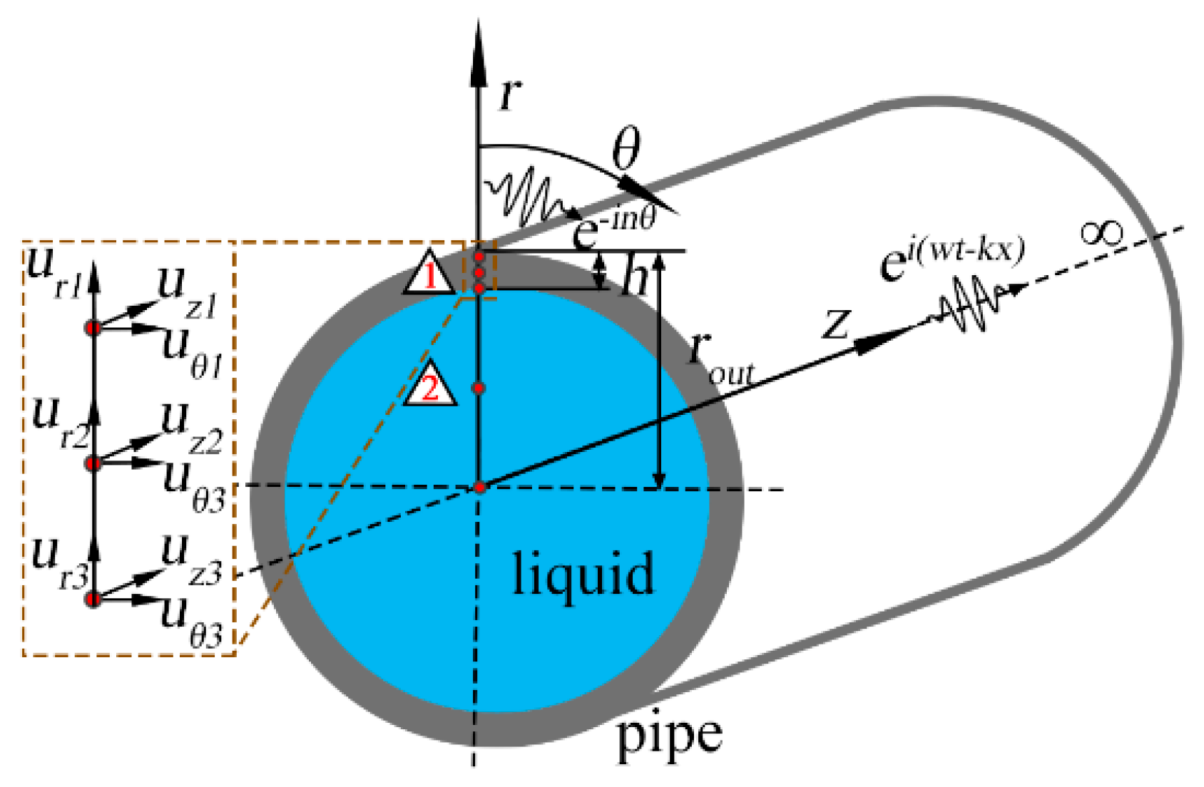 Sensors 23 08683 g001