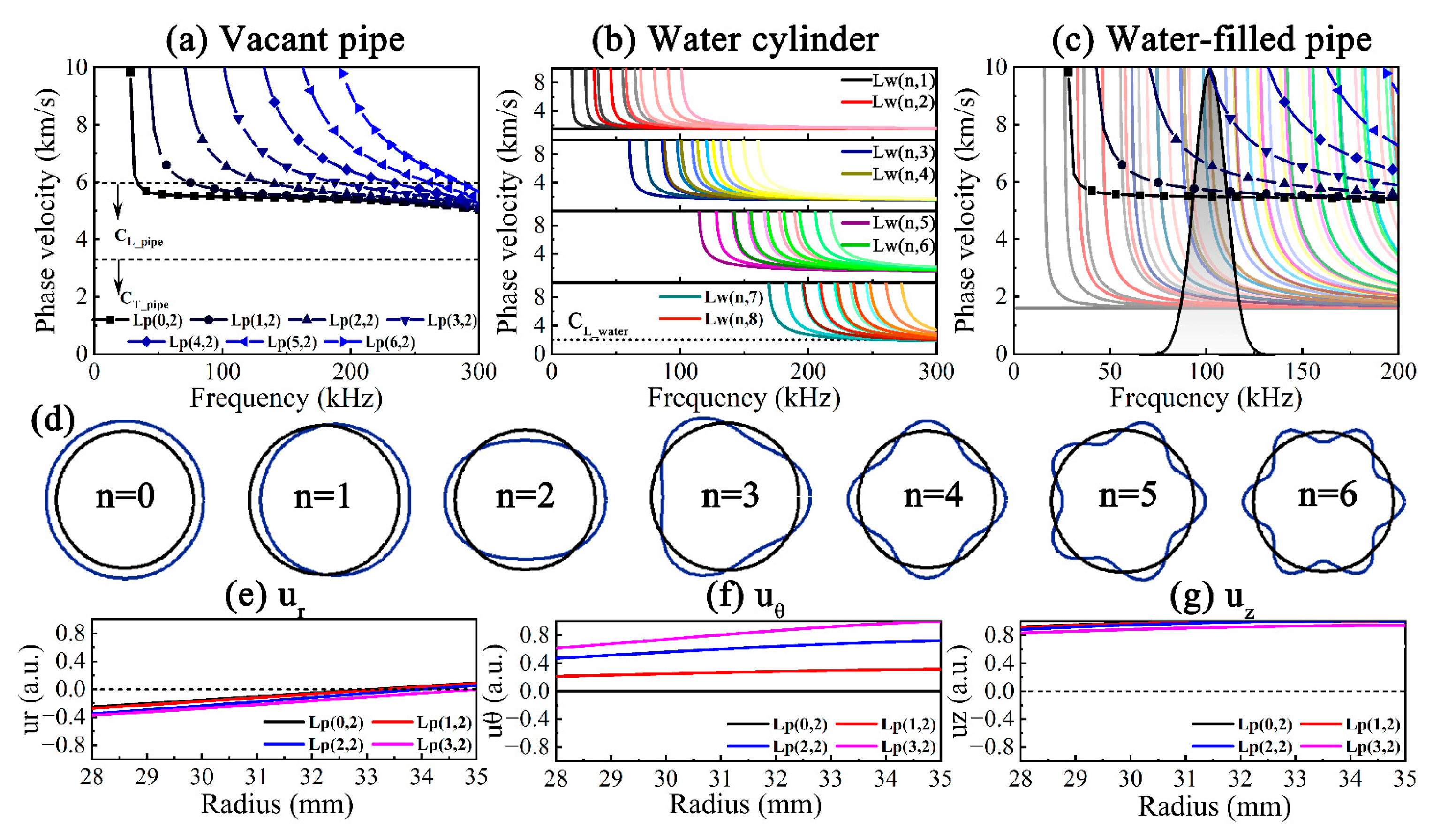 Sensors 23 08683 g003
