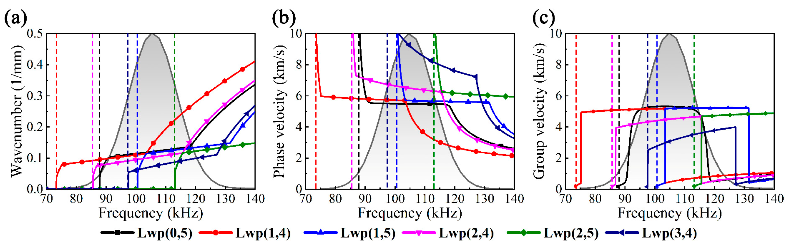 Sensors 23 08683 g006