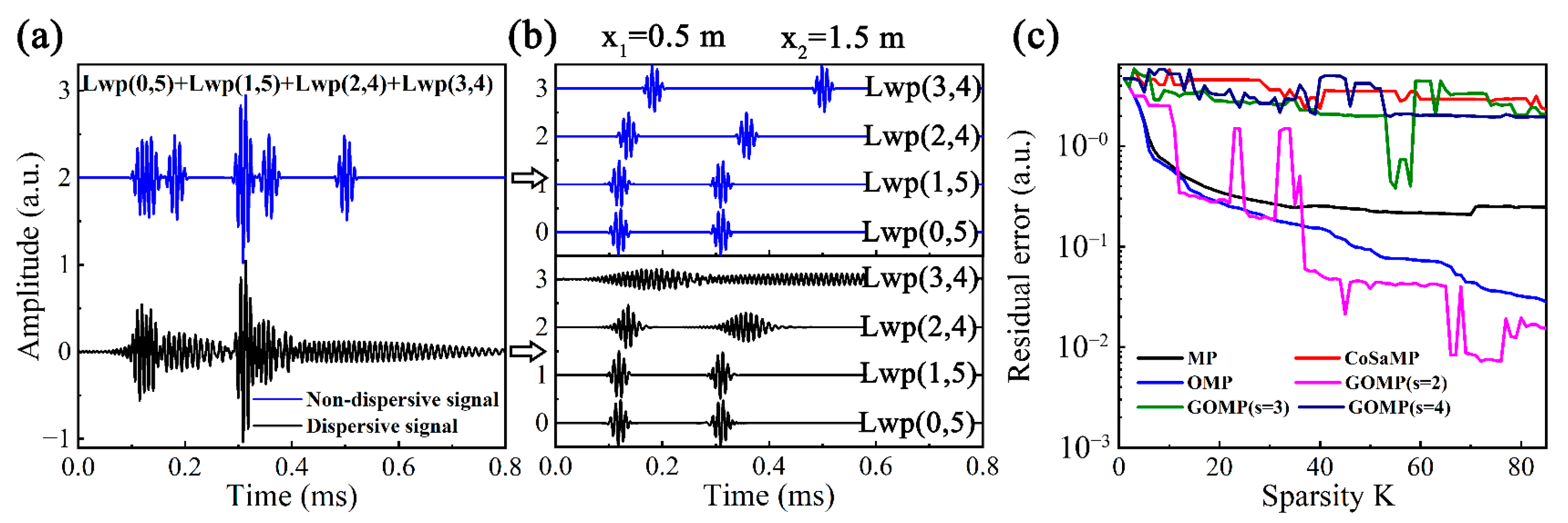 Sensors 23 08683 g009