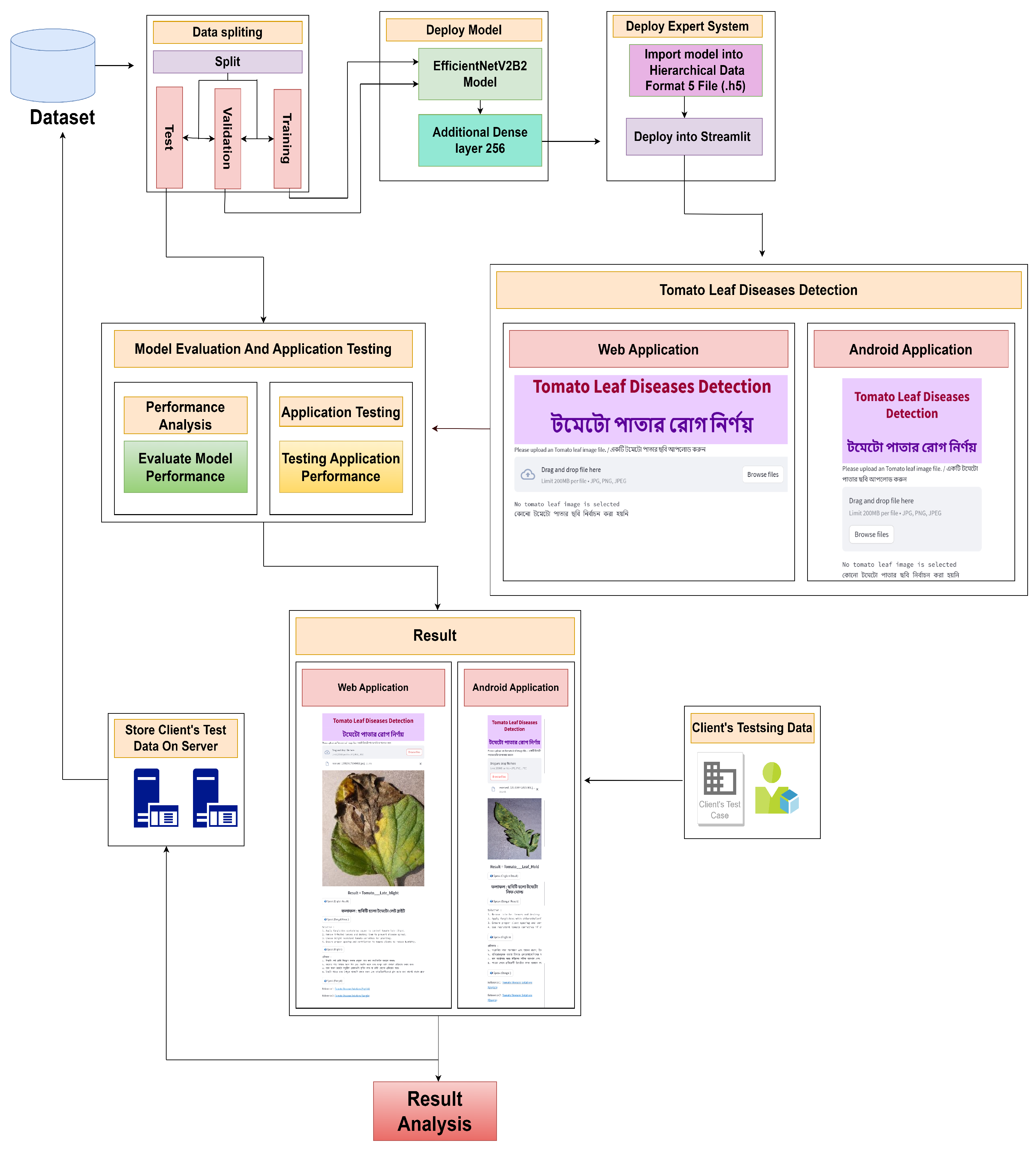 Sensors 23 08685 g001