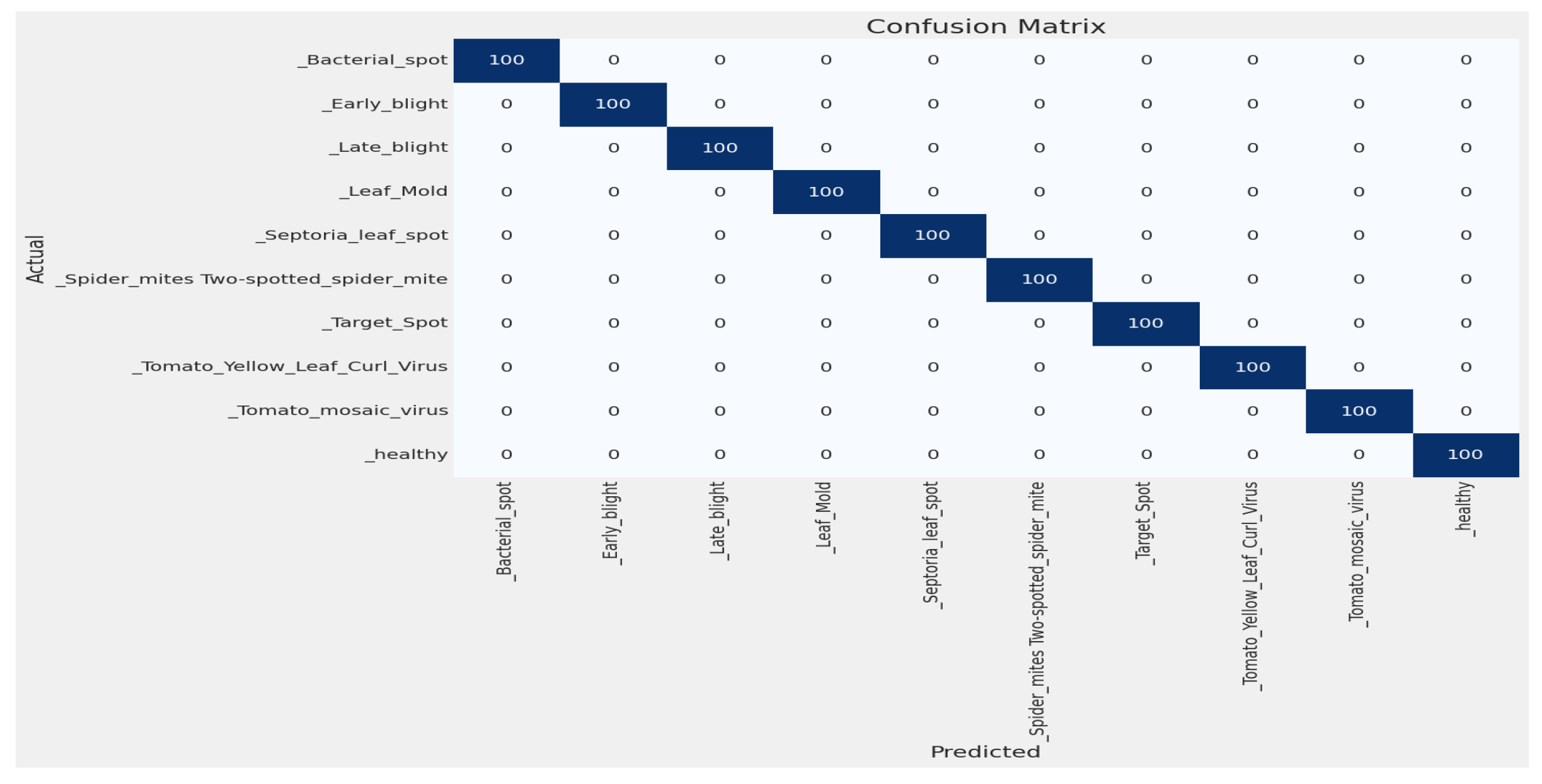 Sensors 23 08685 g008