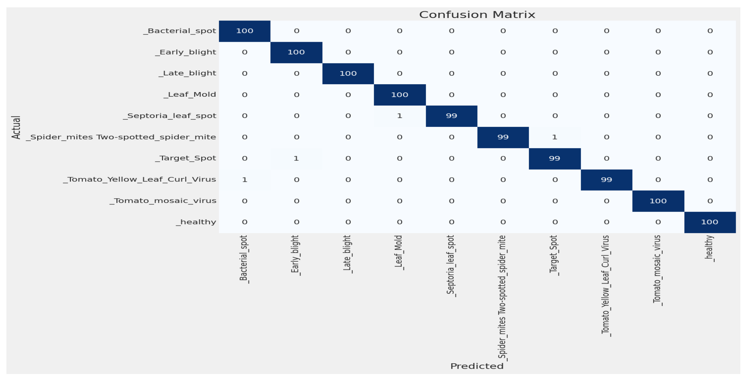Sensors 23 08685 g015