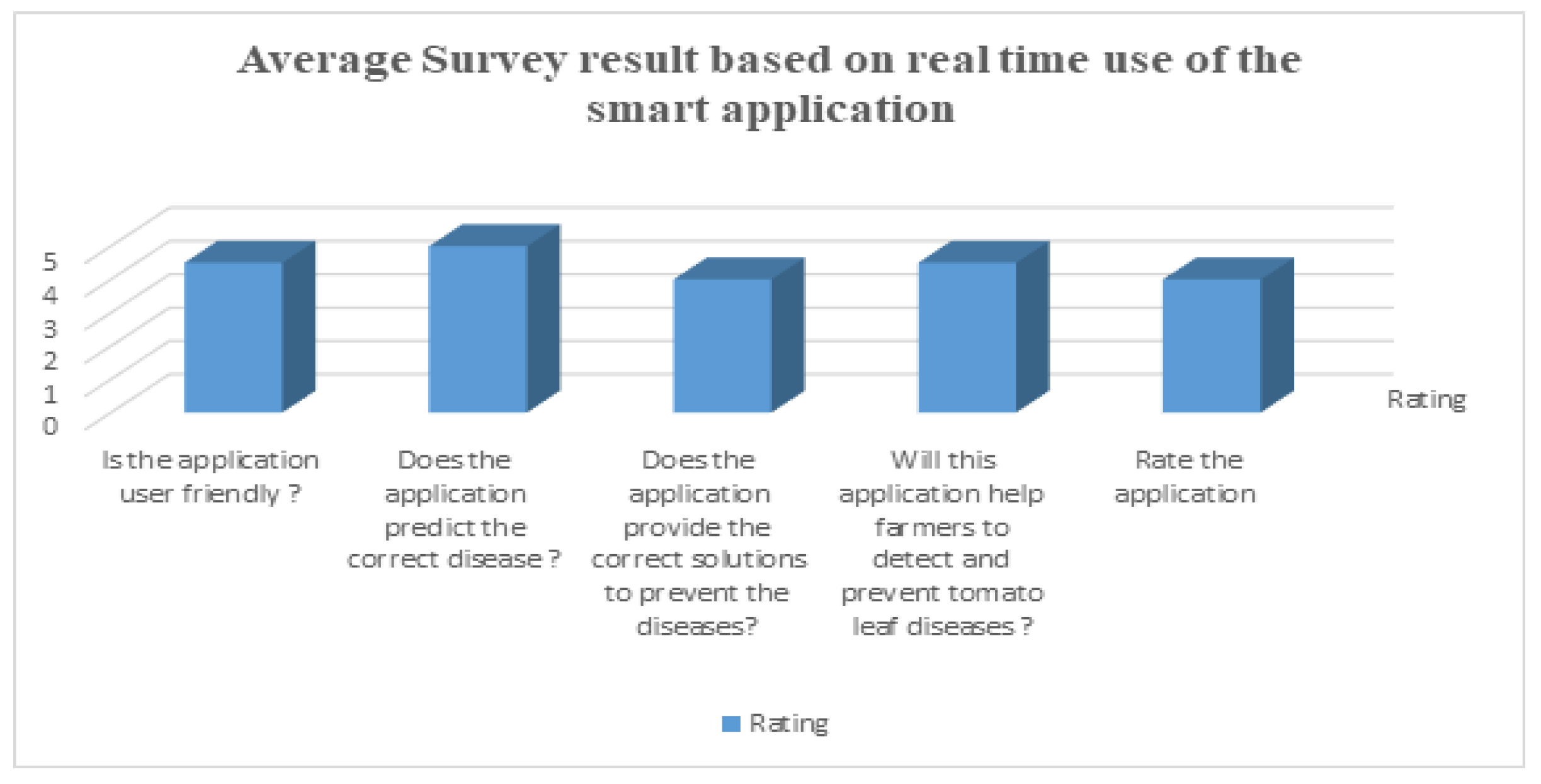 Sensors 23 08685 g018