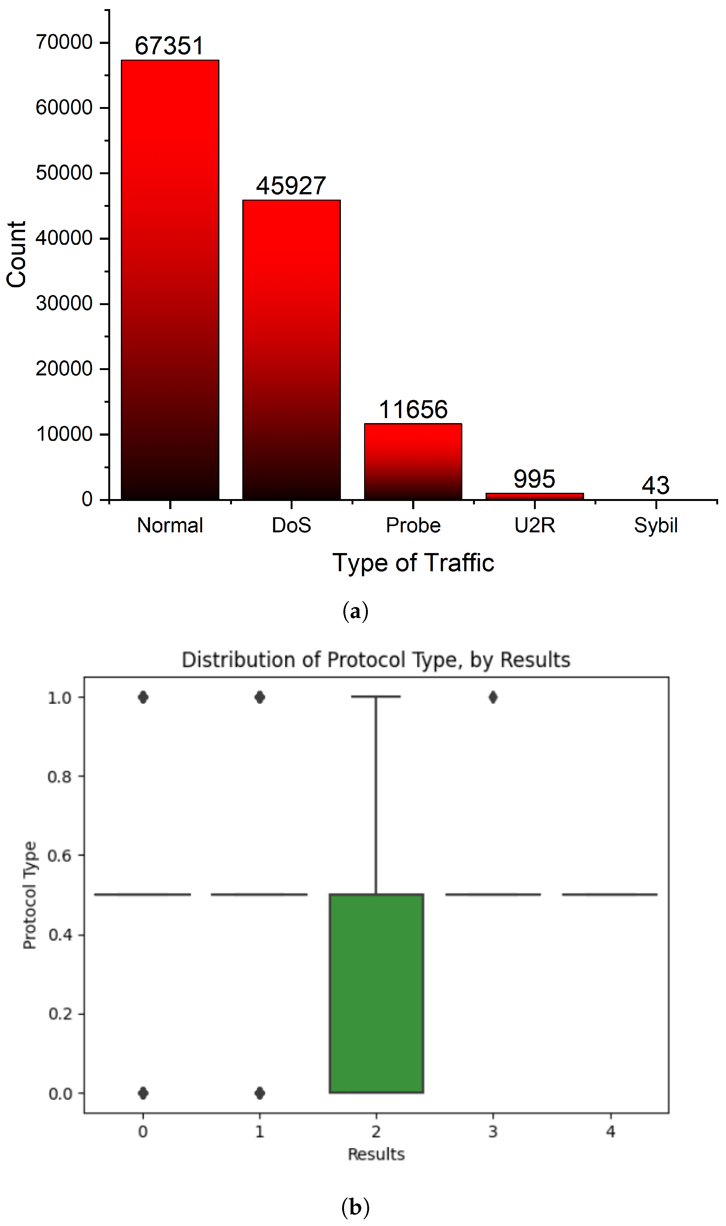 Sensors 23 08686 g002a