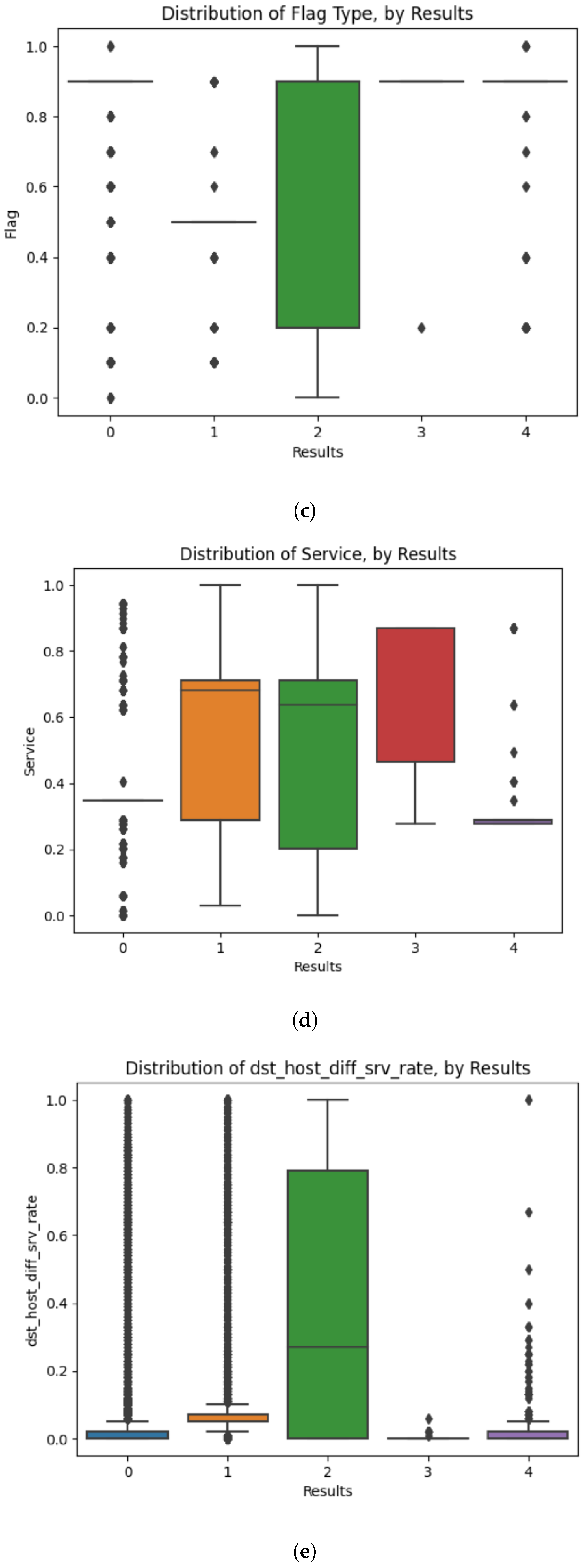 Sensors 23 08686 g002b