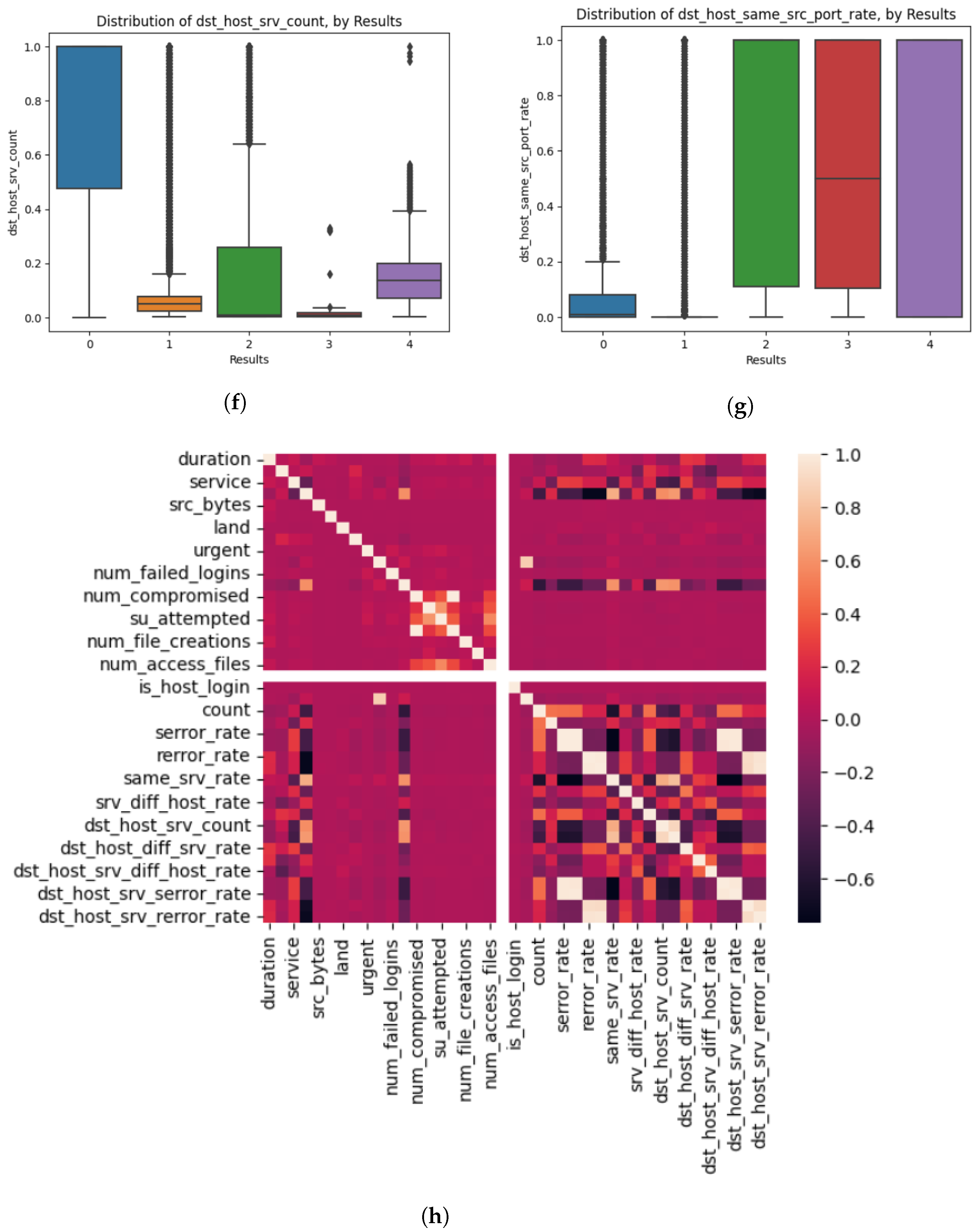 Sensors 23 08686 g002c