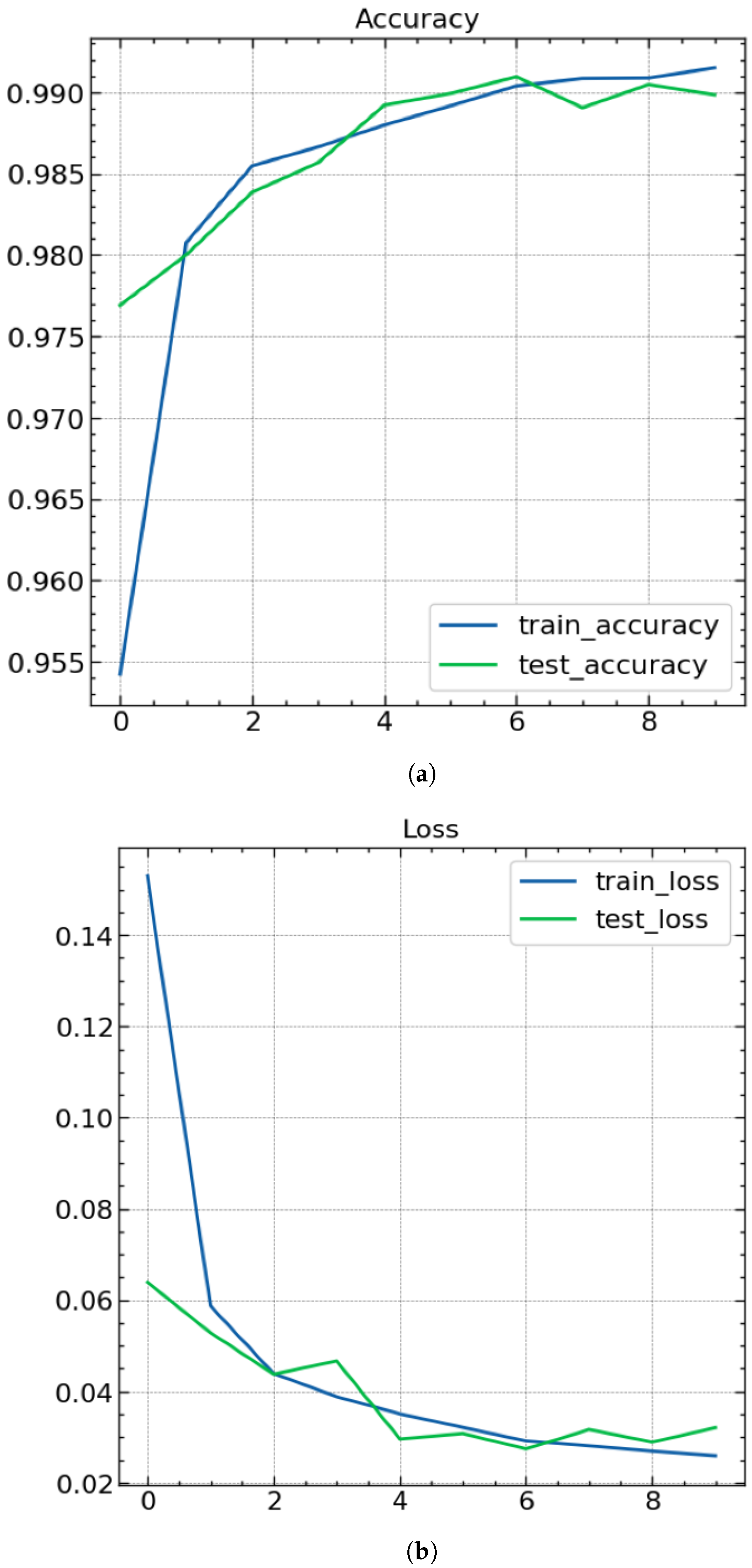 Sensors 23 08686 g003