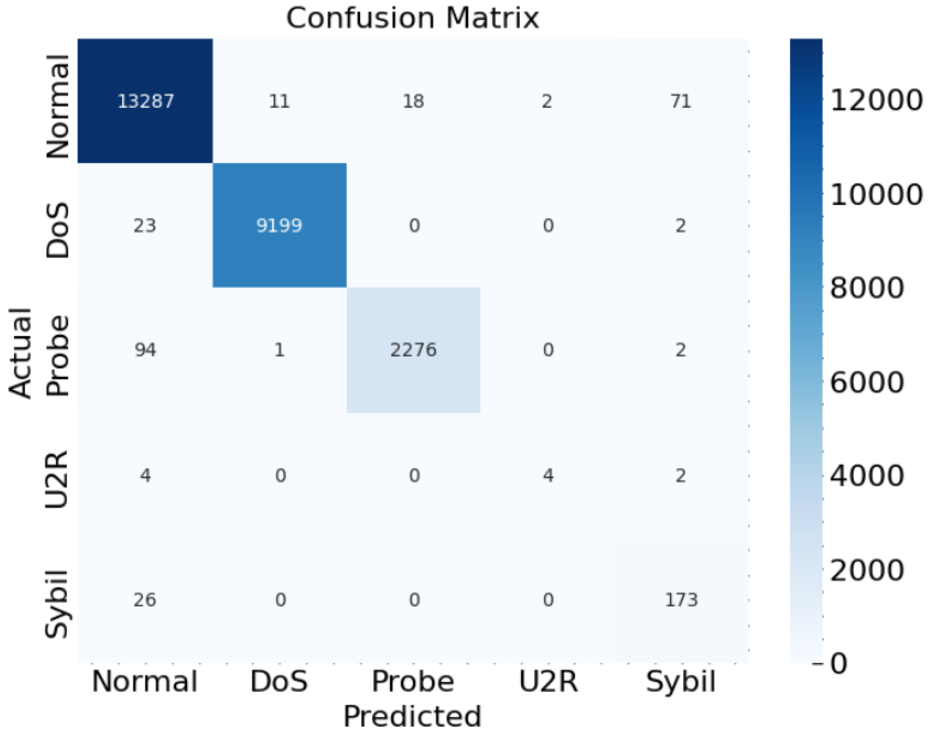 Sensors 23 08686 g005