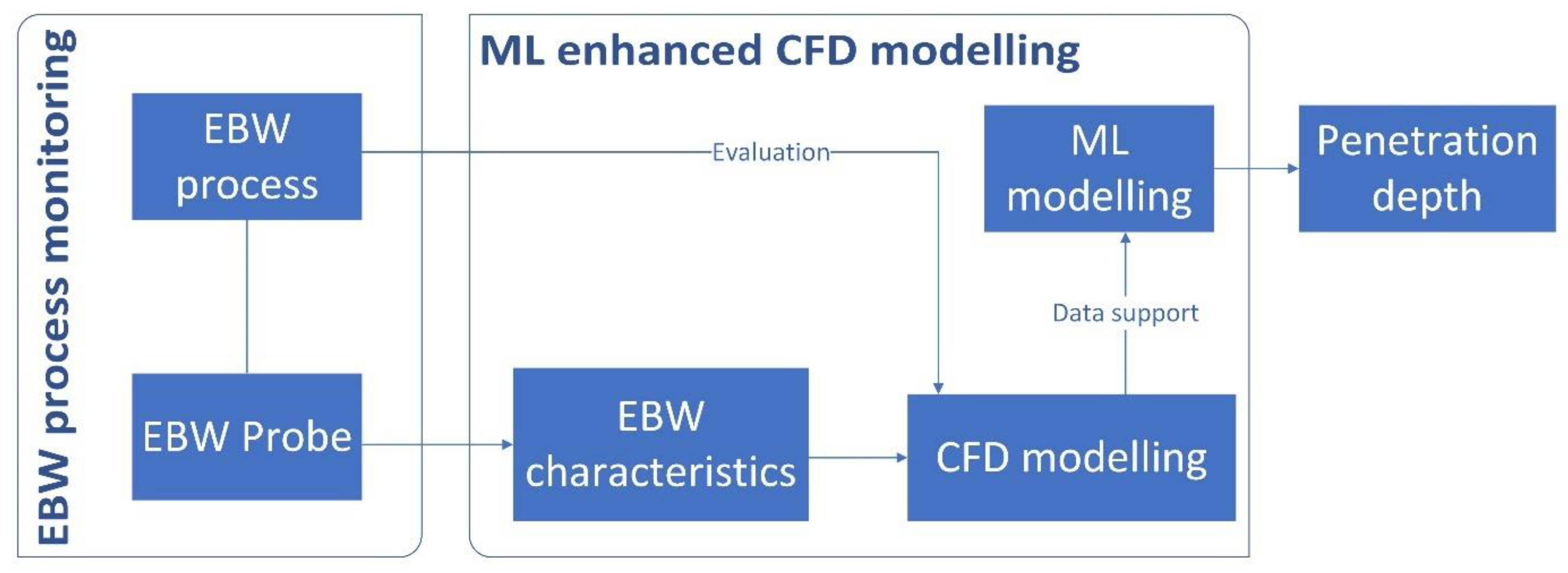 Sensors 23 08687 g001