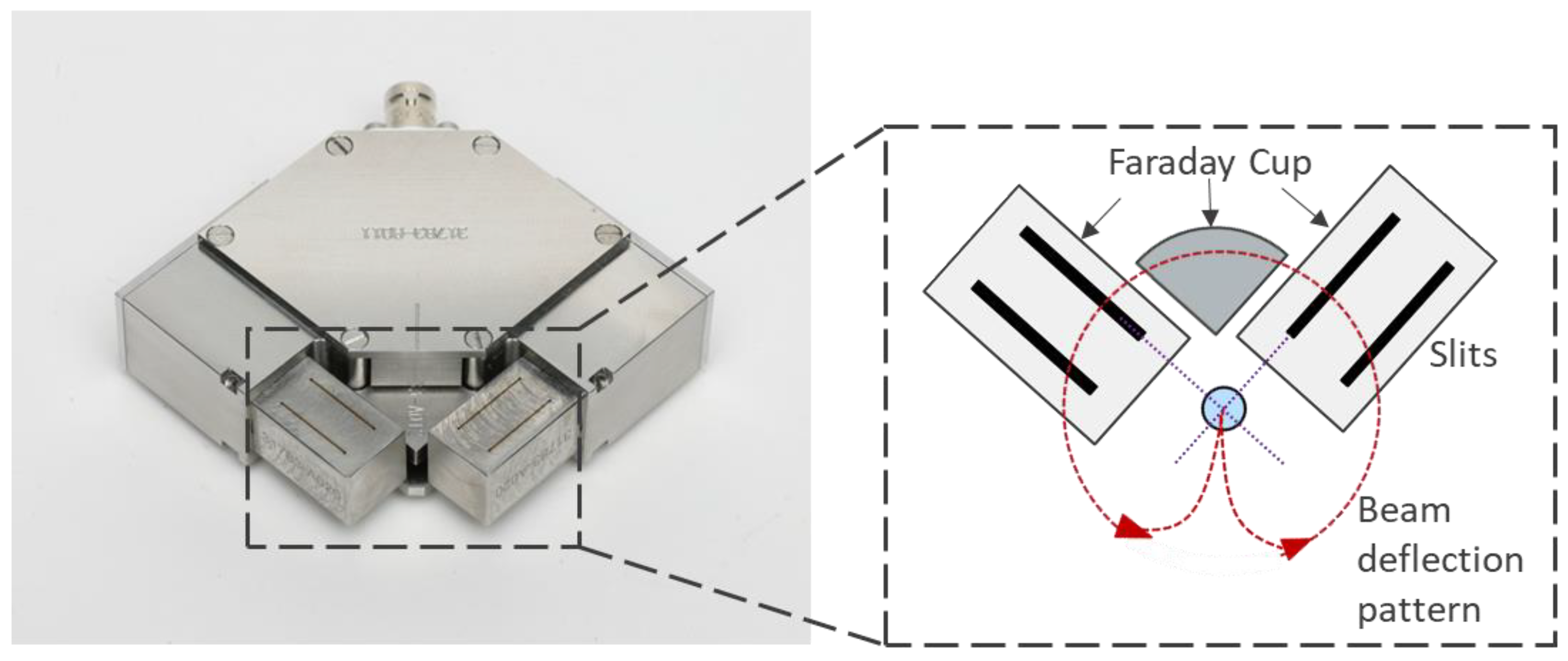 Sensors 23 08687 g004