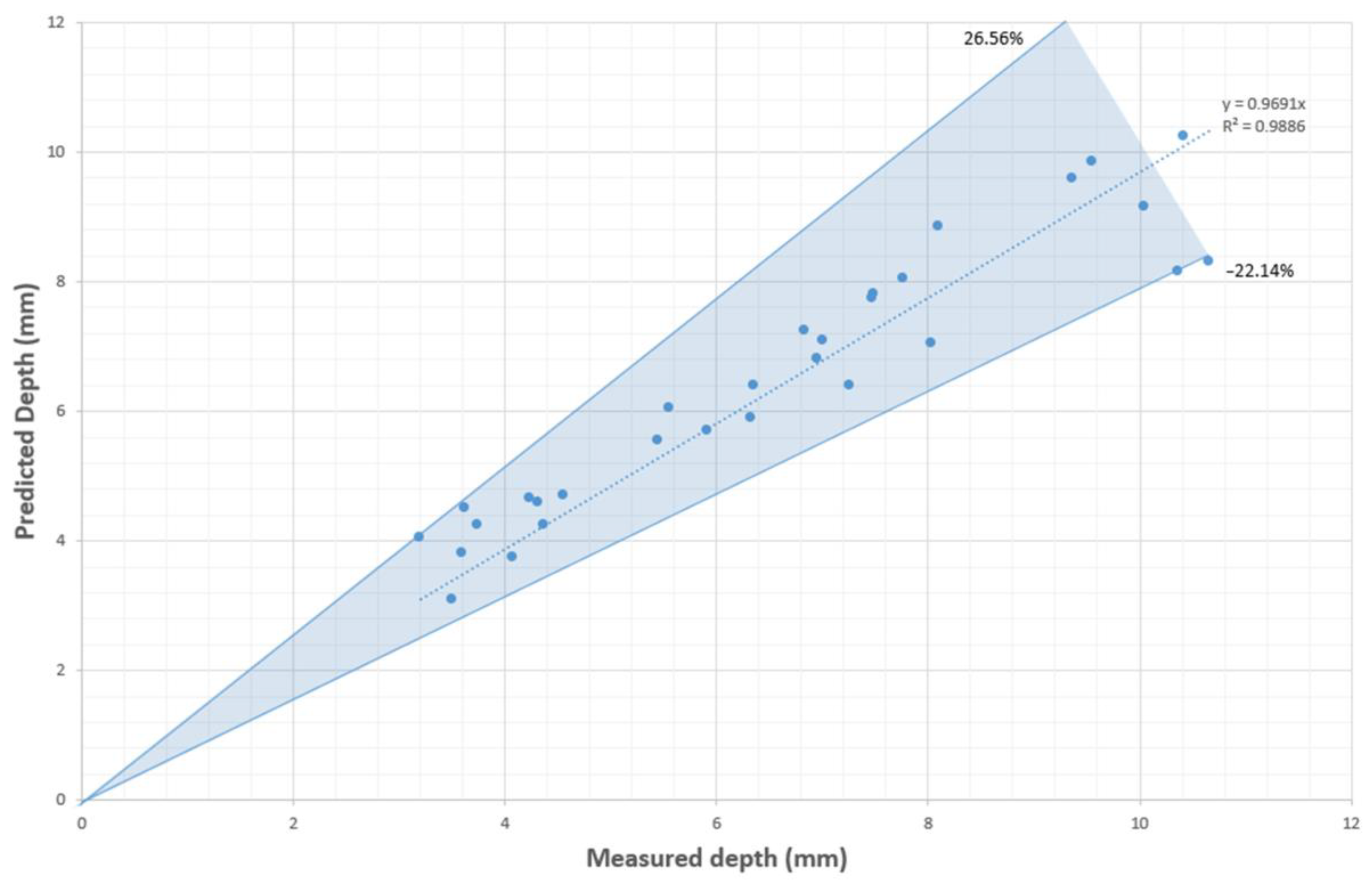 Sensors 23 08687 g011