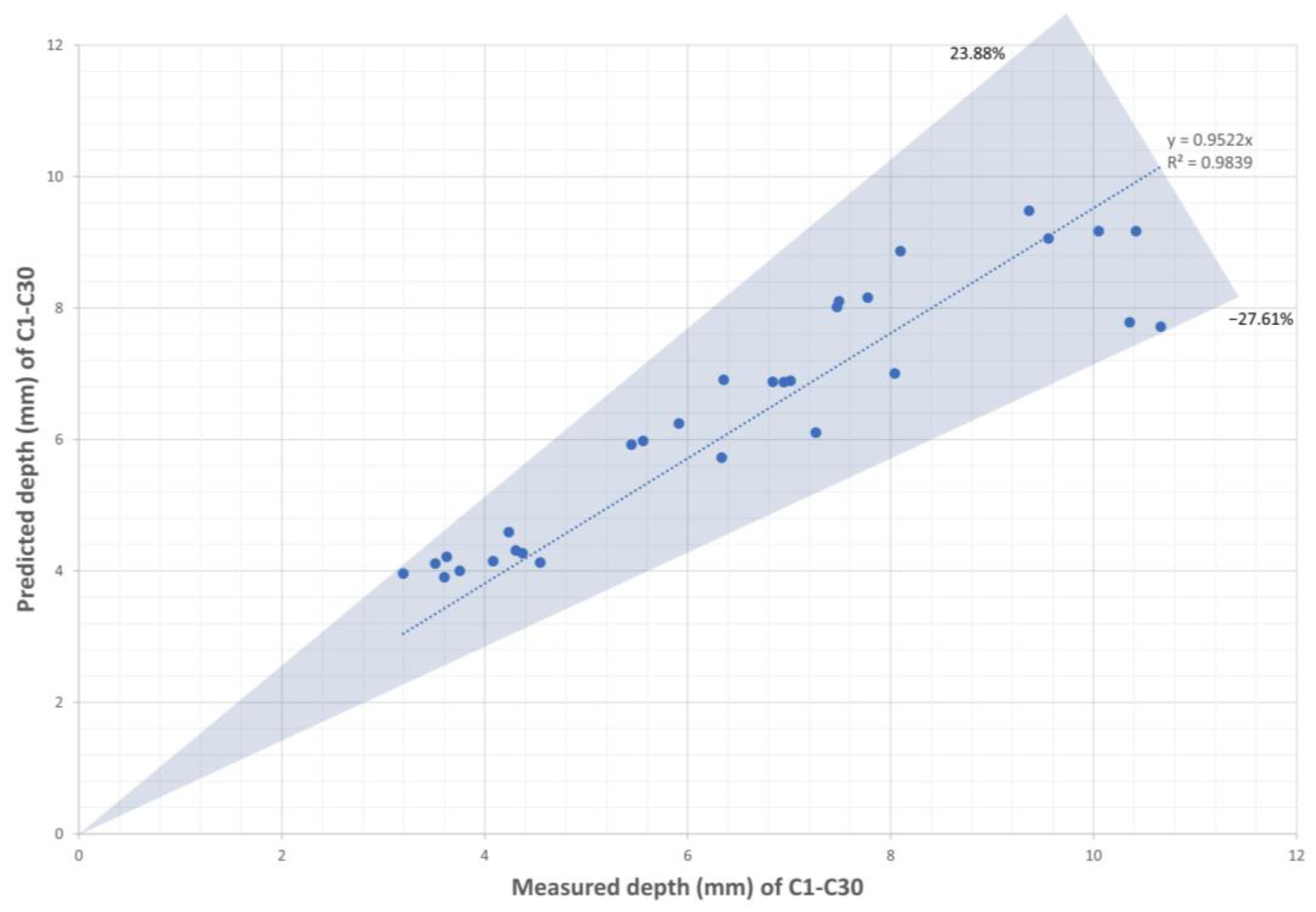 Sensors 23 08687 g013