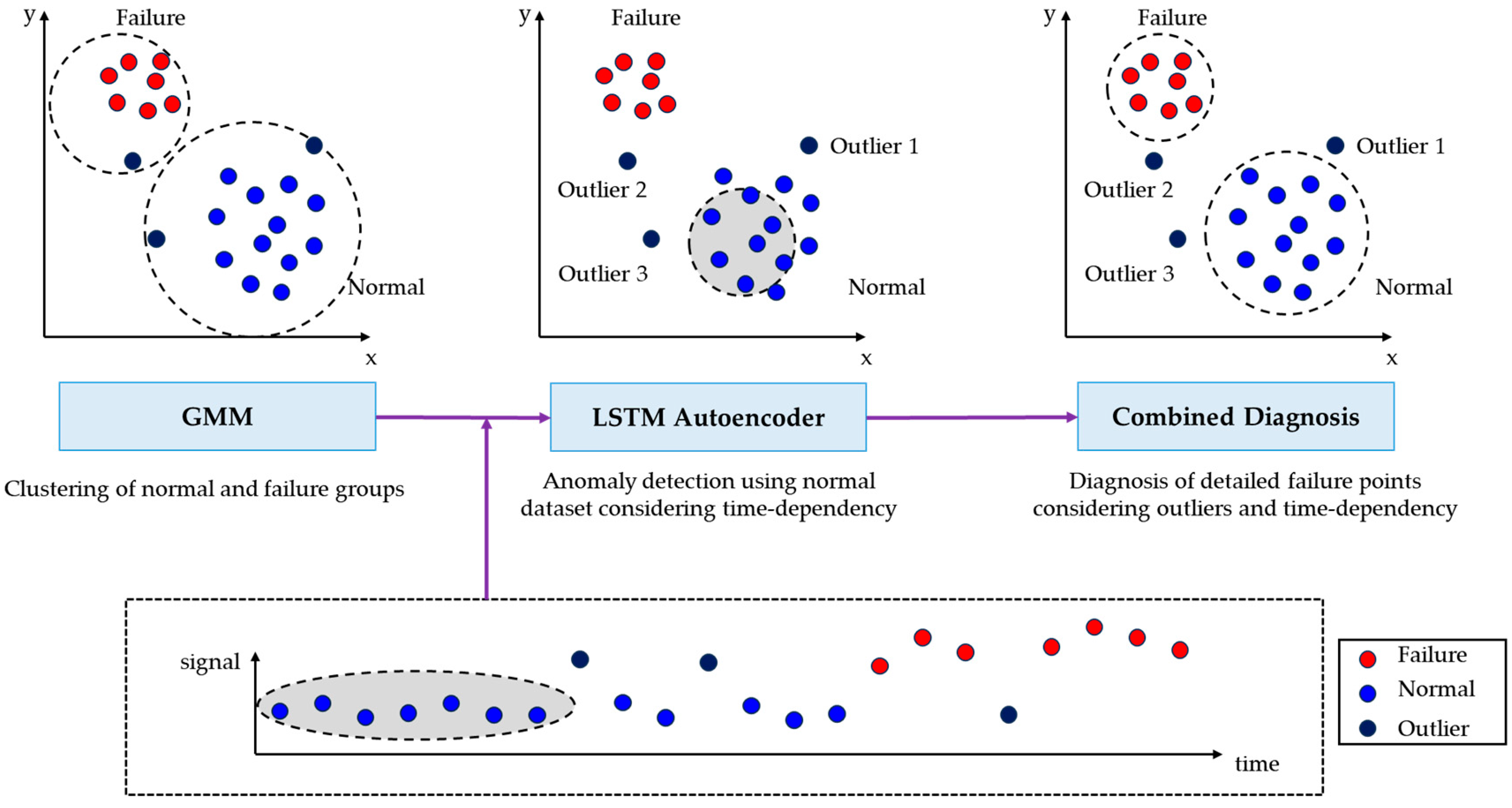 Sensors 23 08688 g001