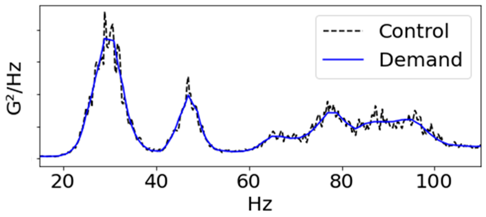 Sensors 23 08688 g003