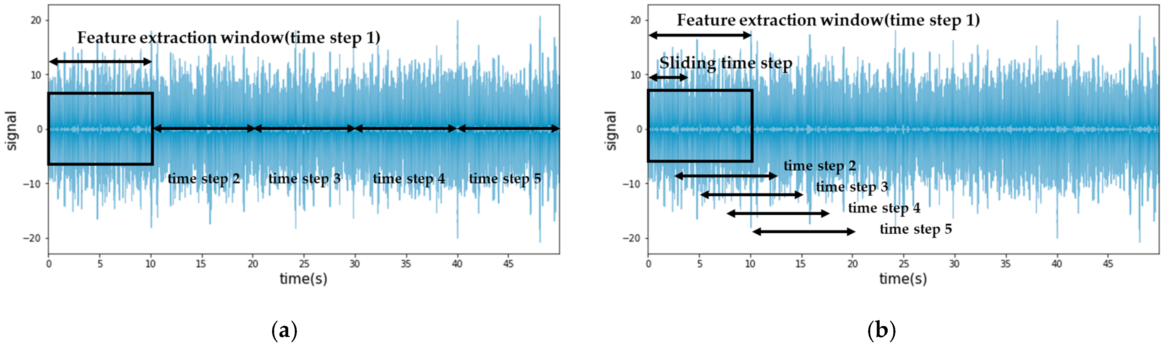 Sensors 23 08688 g006