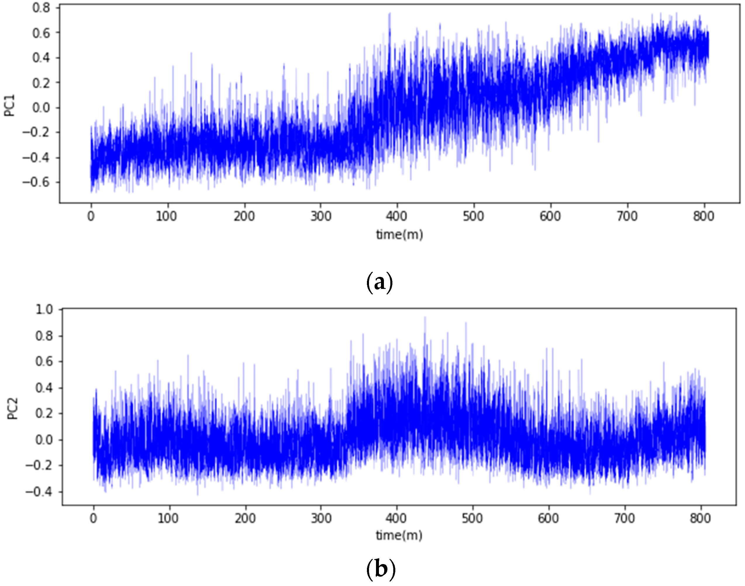 Sensors 23 08688 g008