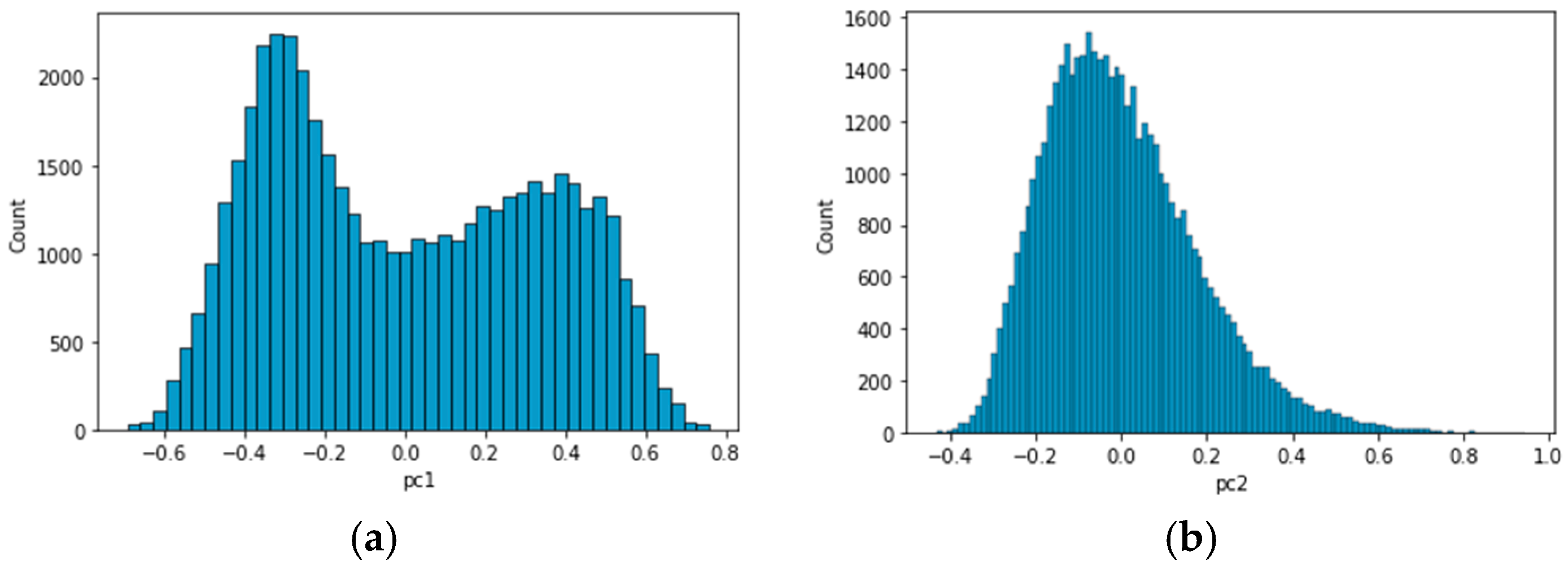 Sensors 23 08688 g010