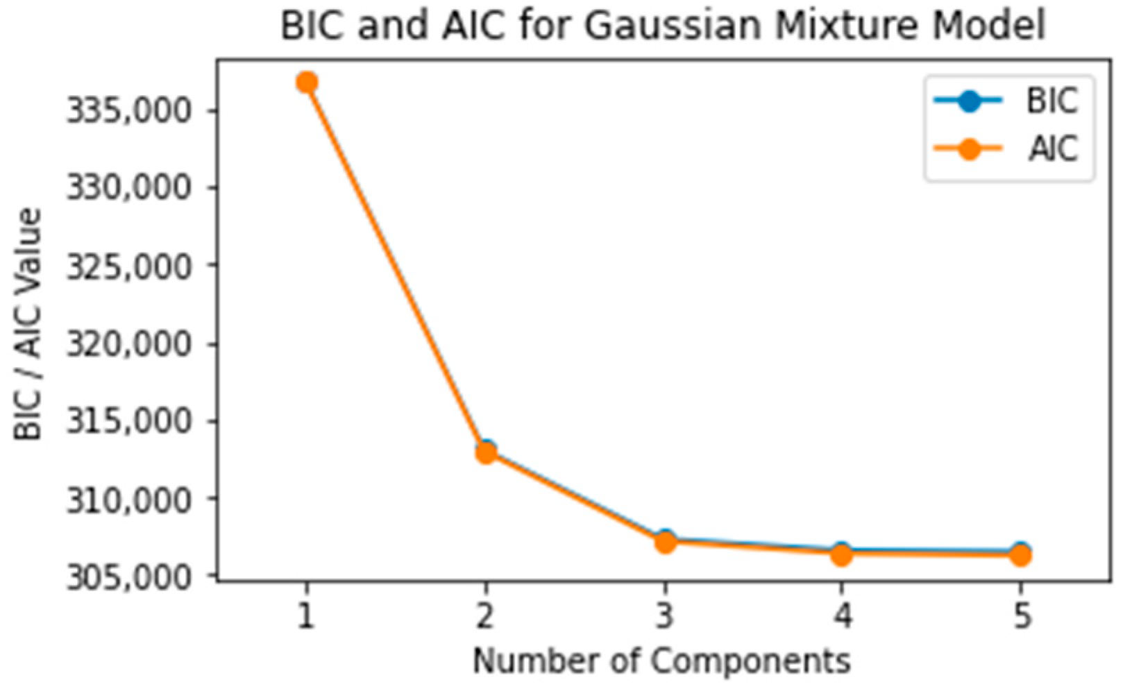 Sensors 23 08688 g011