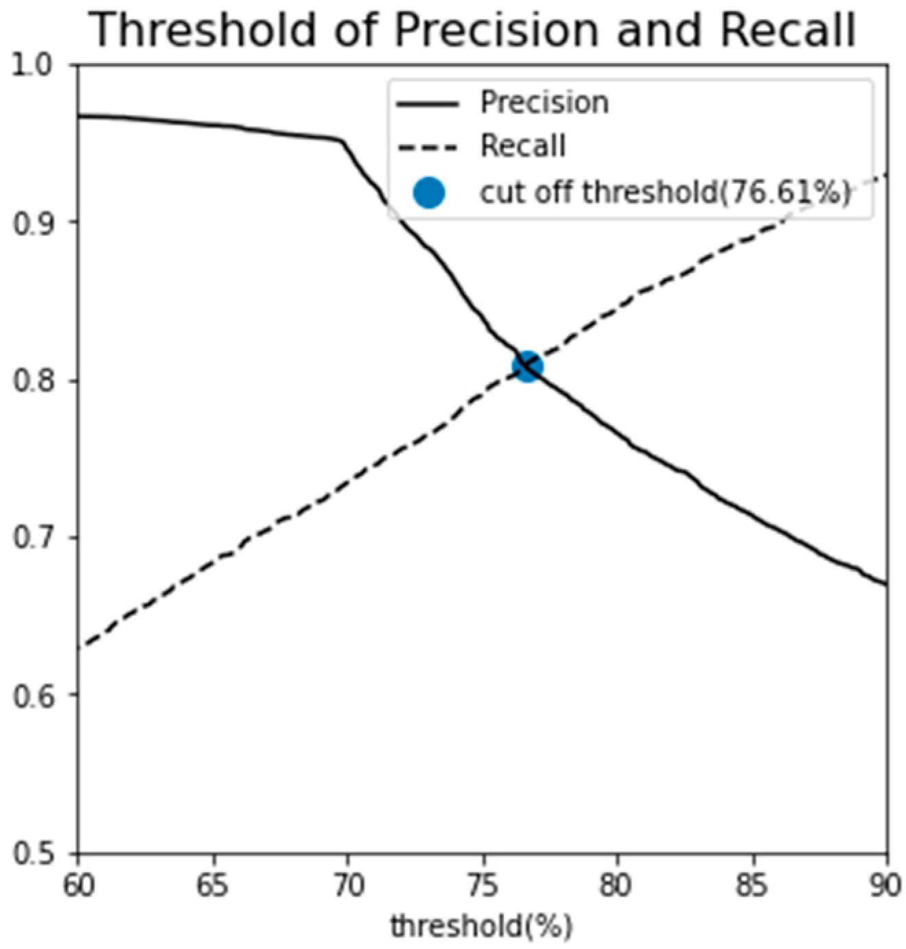 Sensors 23 08688 g012