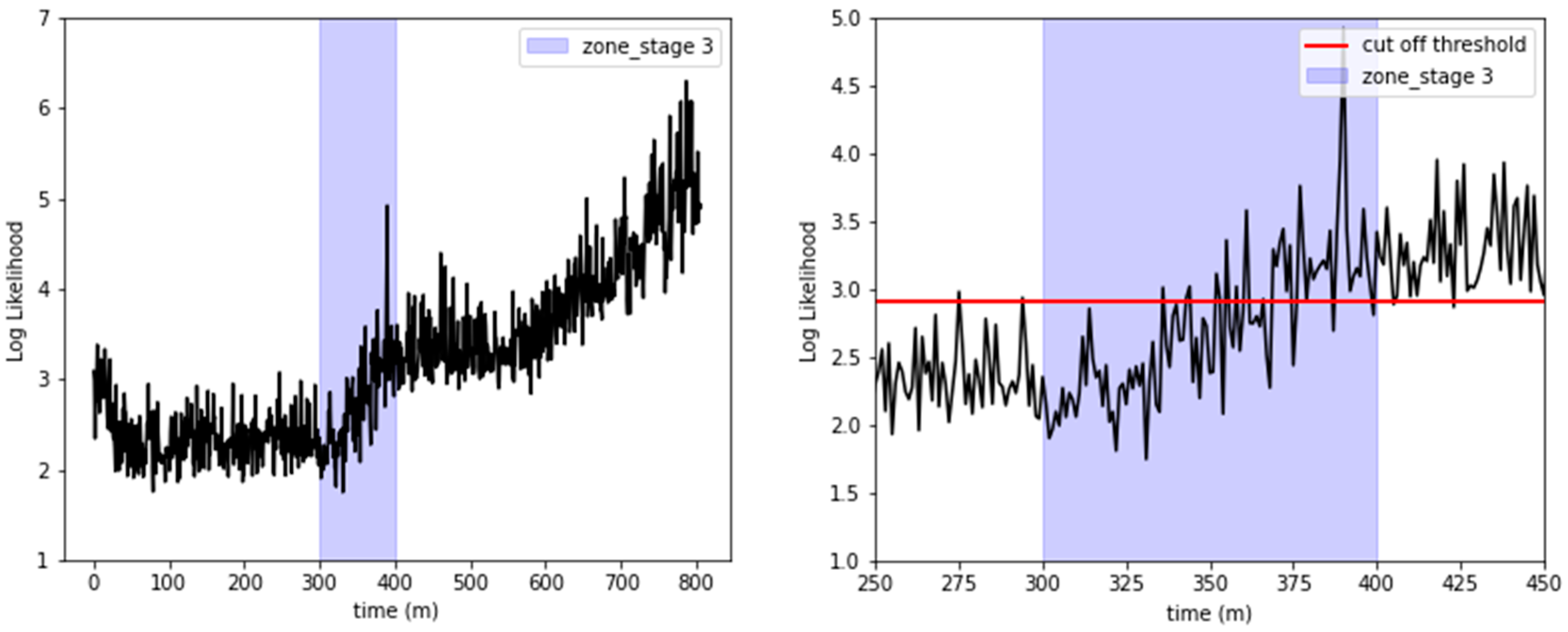 Sensors 23 08688 g013