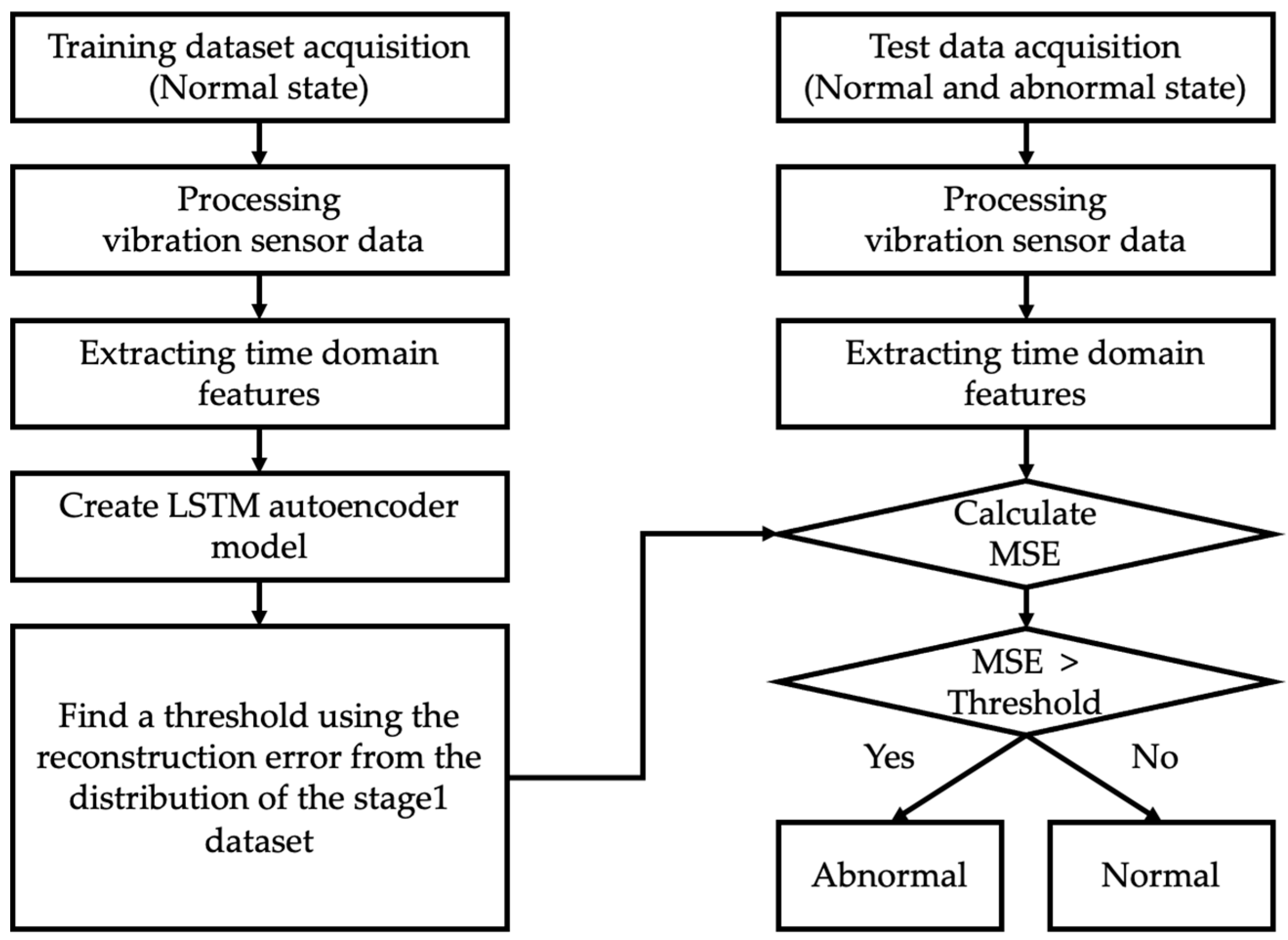 Sensors 23 08688 g015