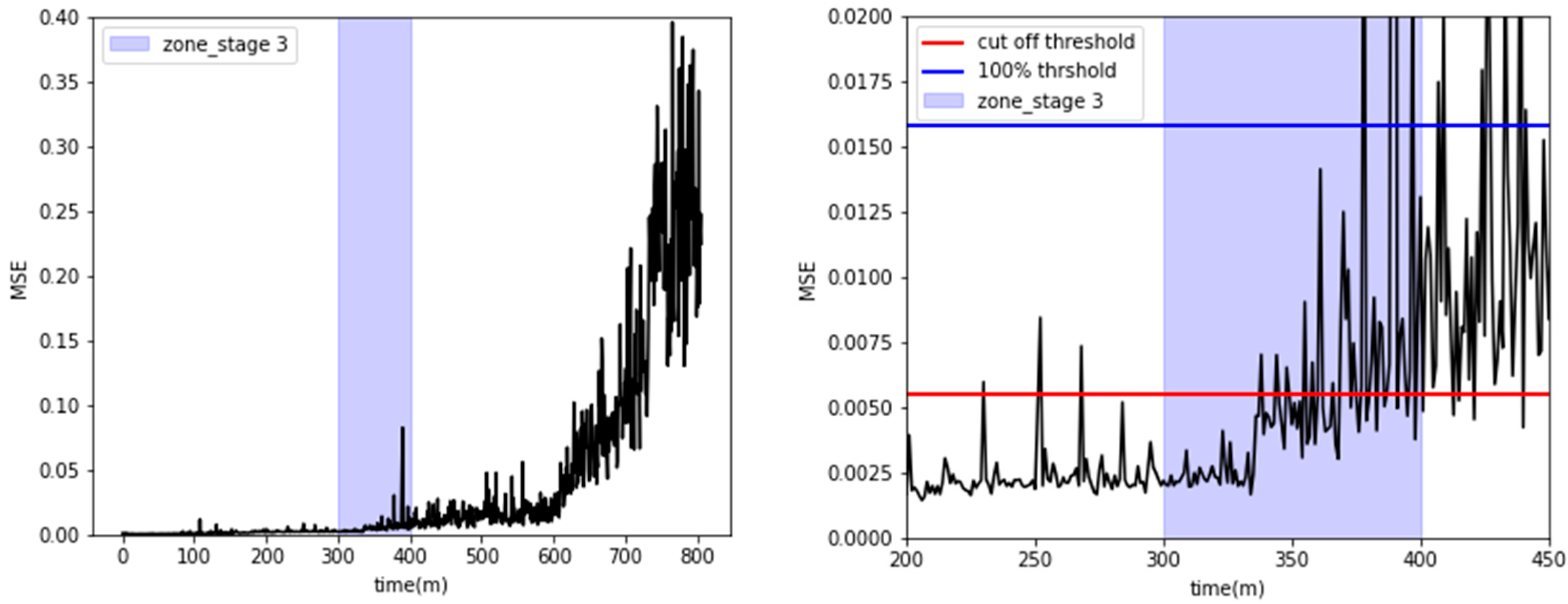 Sensors 23 08688 g017