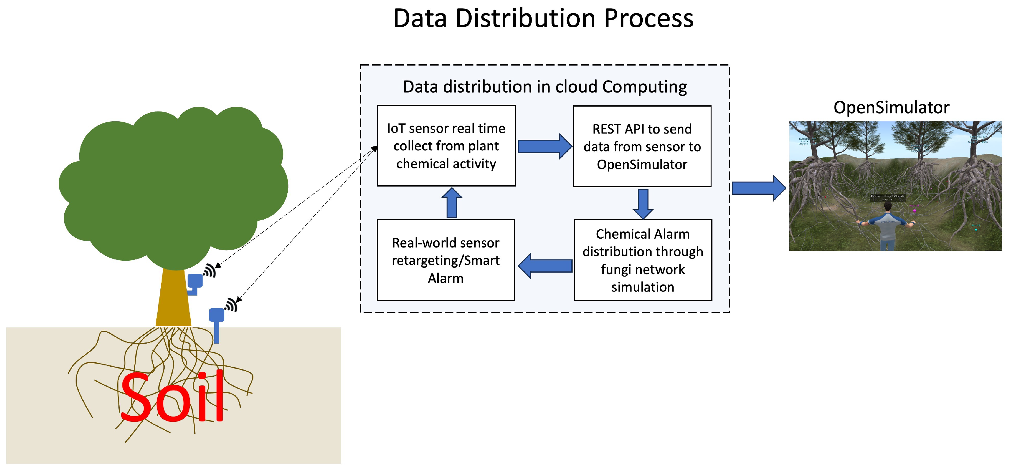 Sensors 23 08689 g002