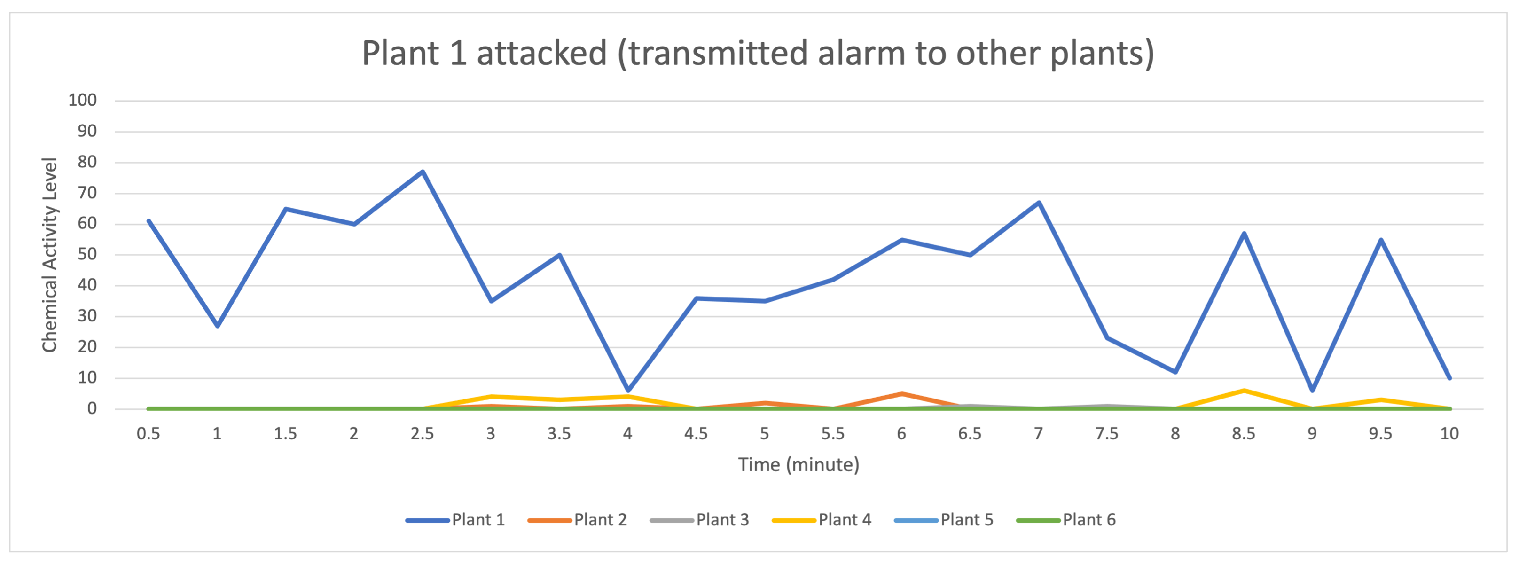 Sensors 23 08689 g007