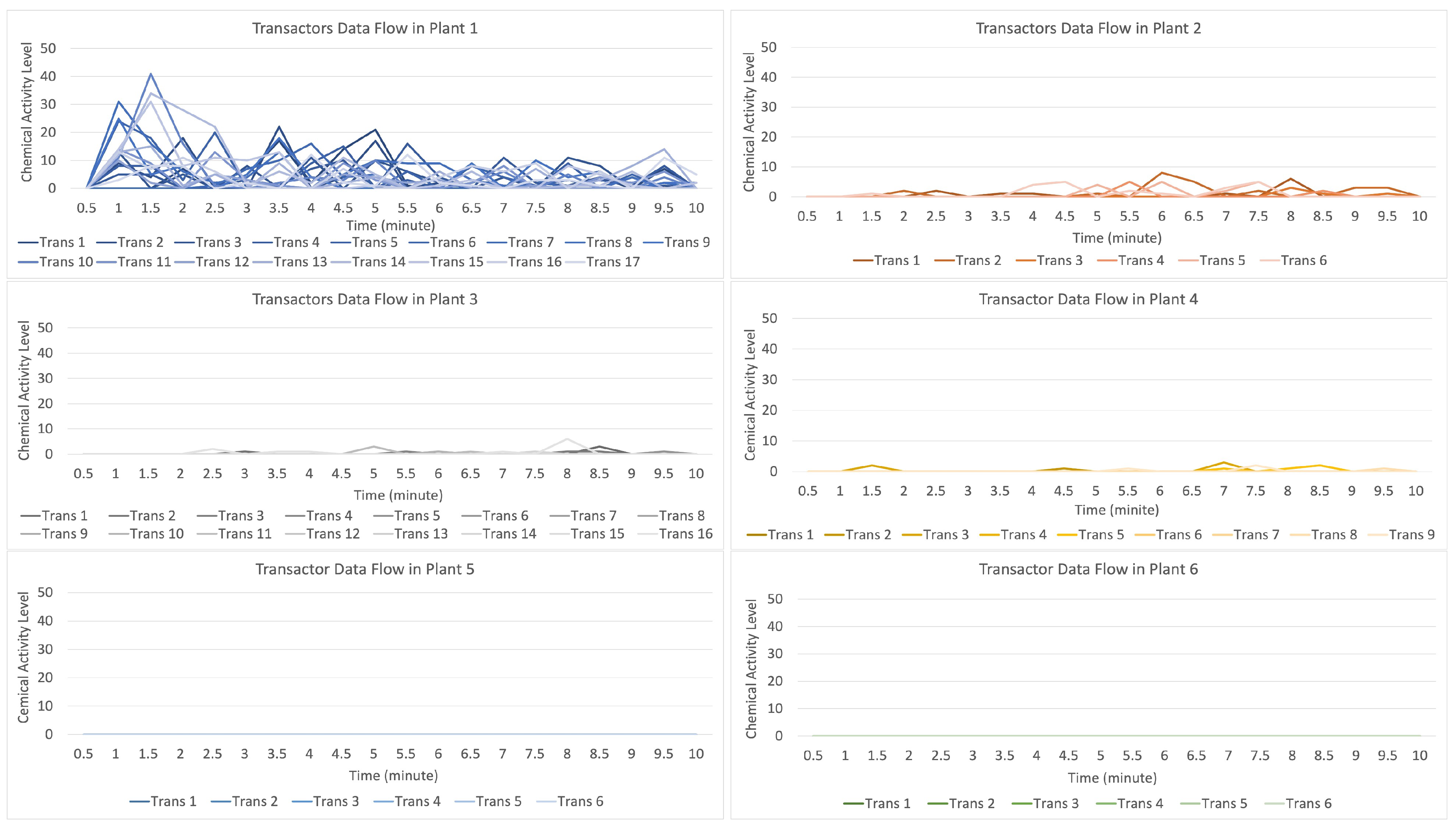 Sensors 23 08689 g008