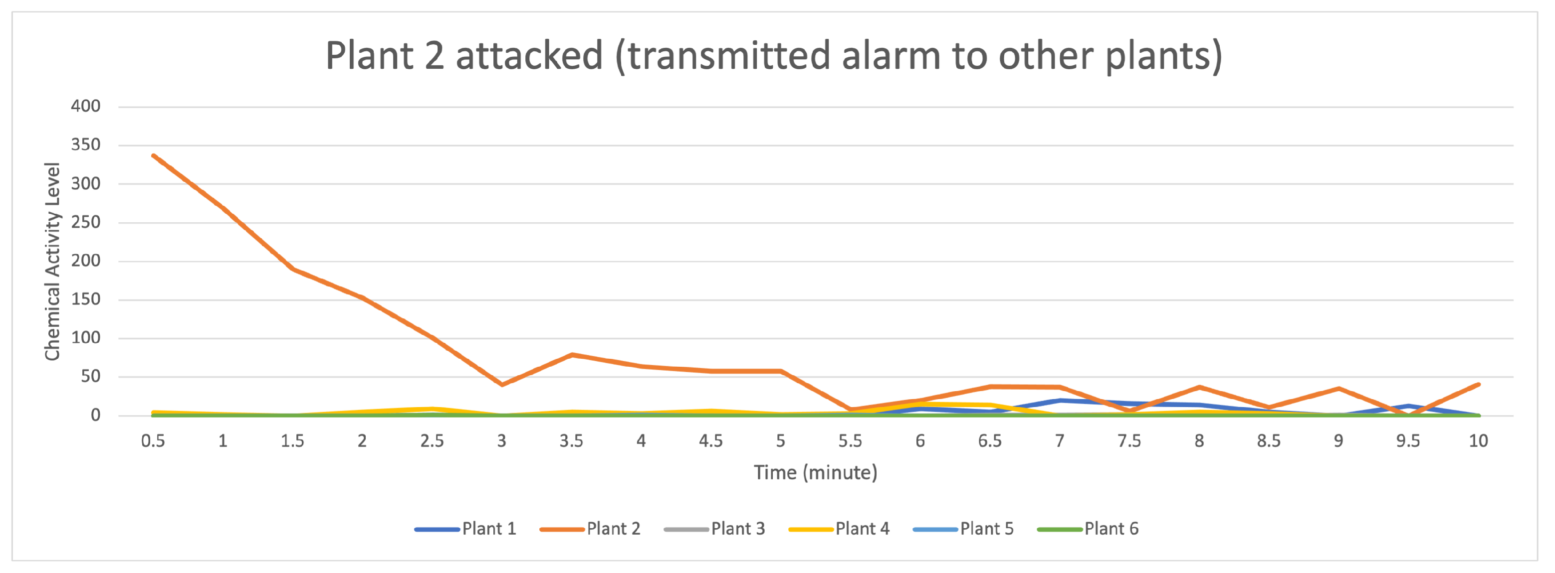 Sensors 23 08689 g009