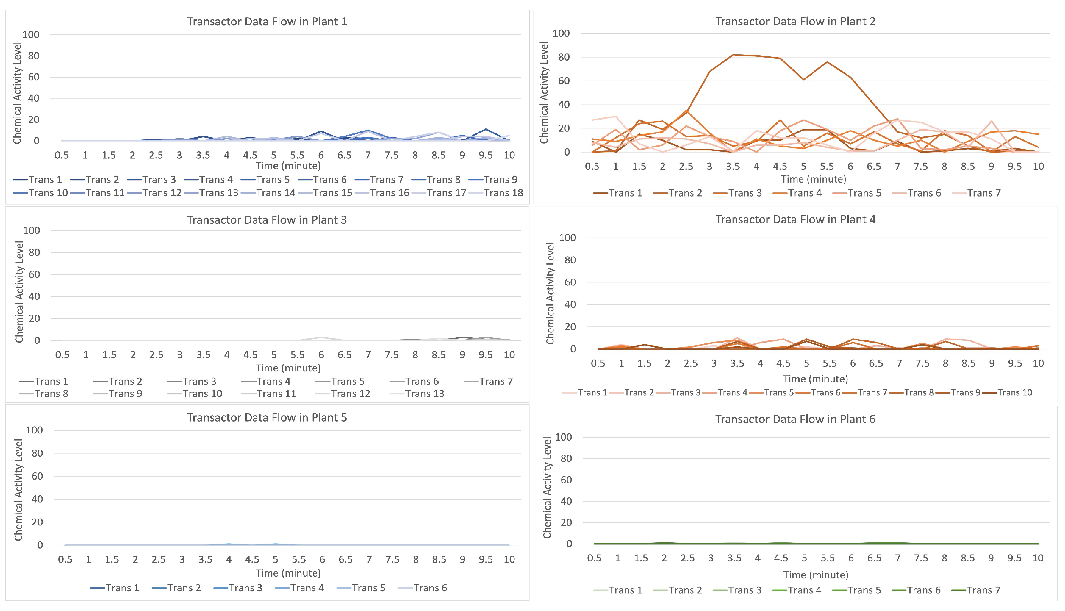 Sensors 23 08689 g010